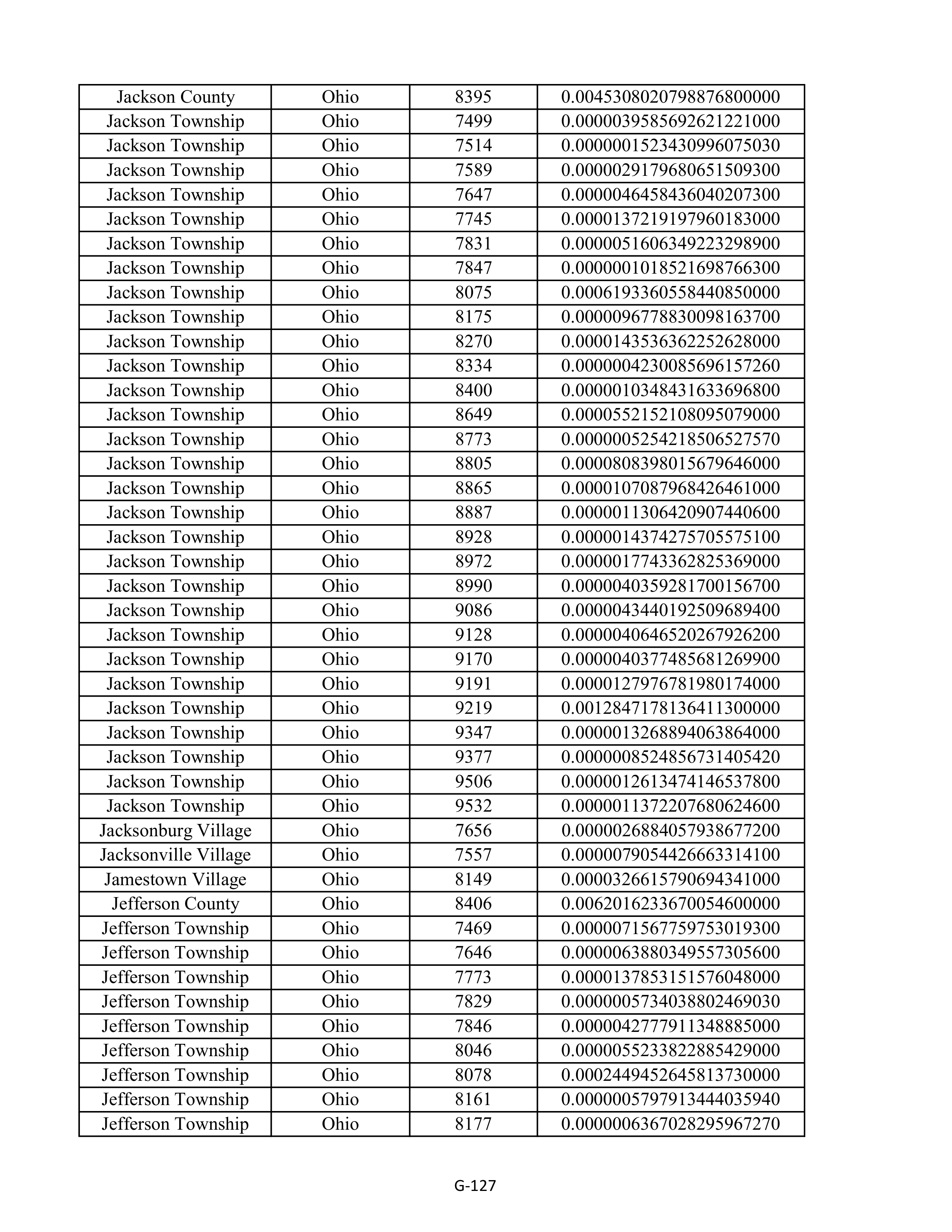 Kroger Multistate Settlement Agreement — page 235