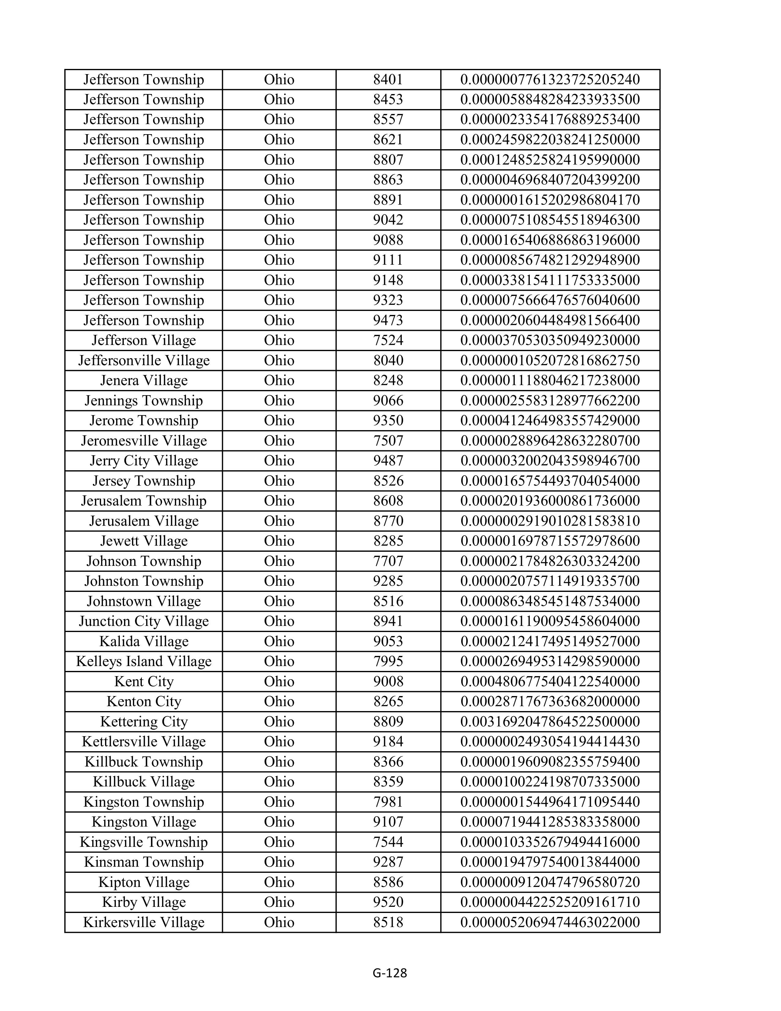 Kroger Multistate Settlement Agreement — page 236