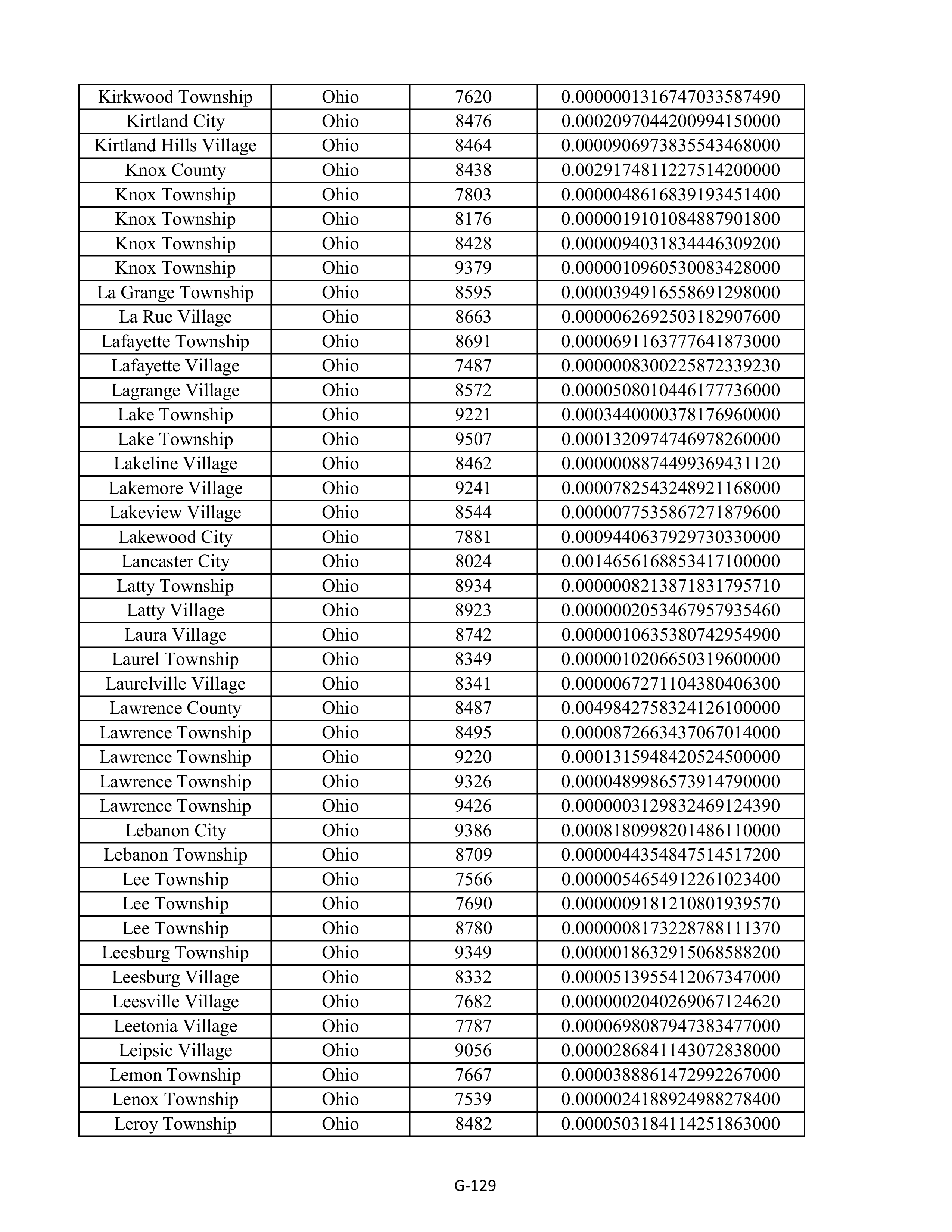 Kroger Multistate Settlement Agreement — page 237