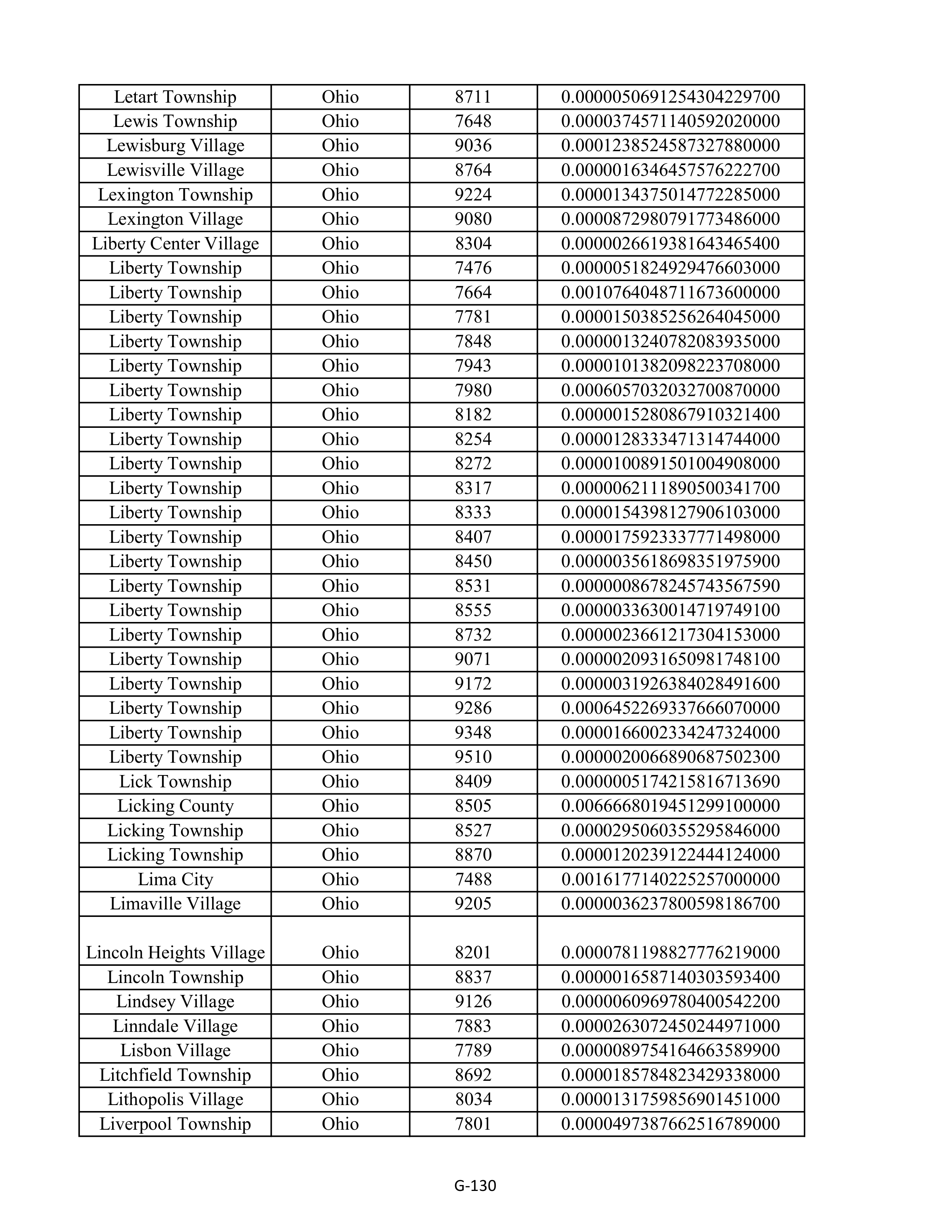 Kroger Multistate Settlement Agreement — page 238