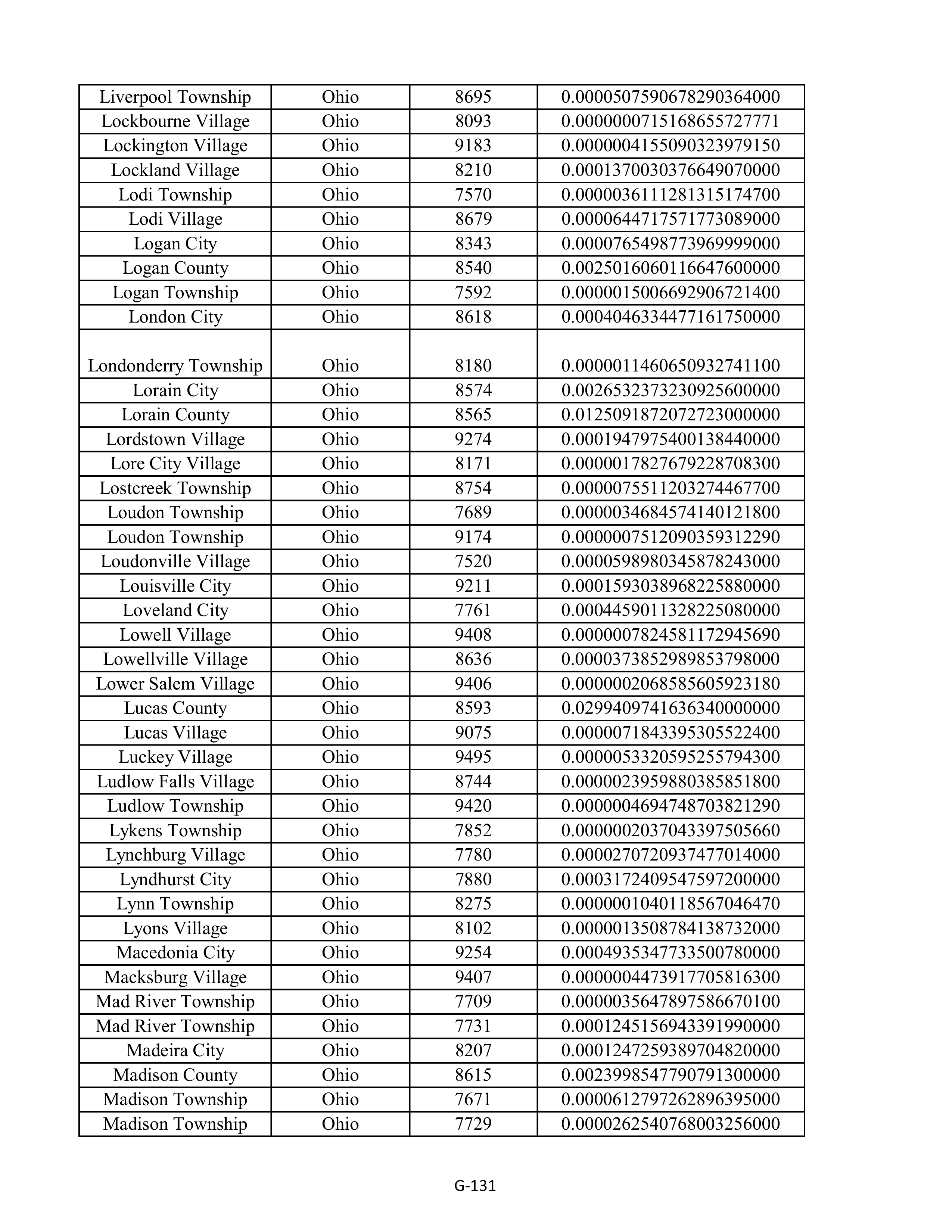Kroger Multistate Settlement Agreement — page 239
