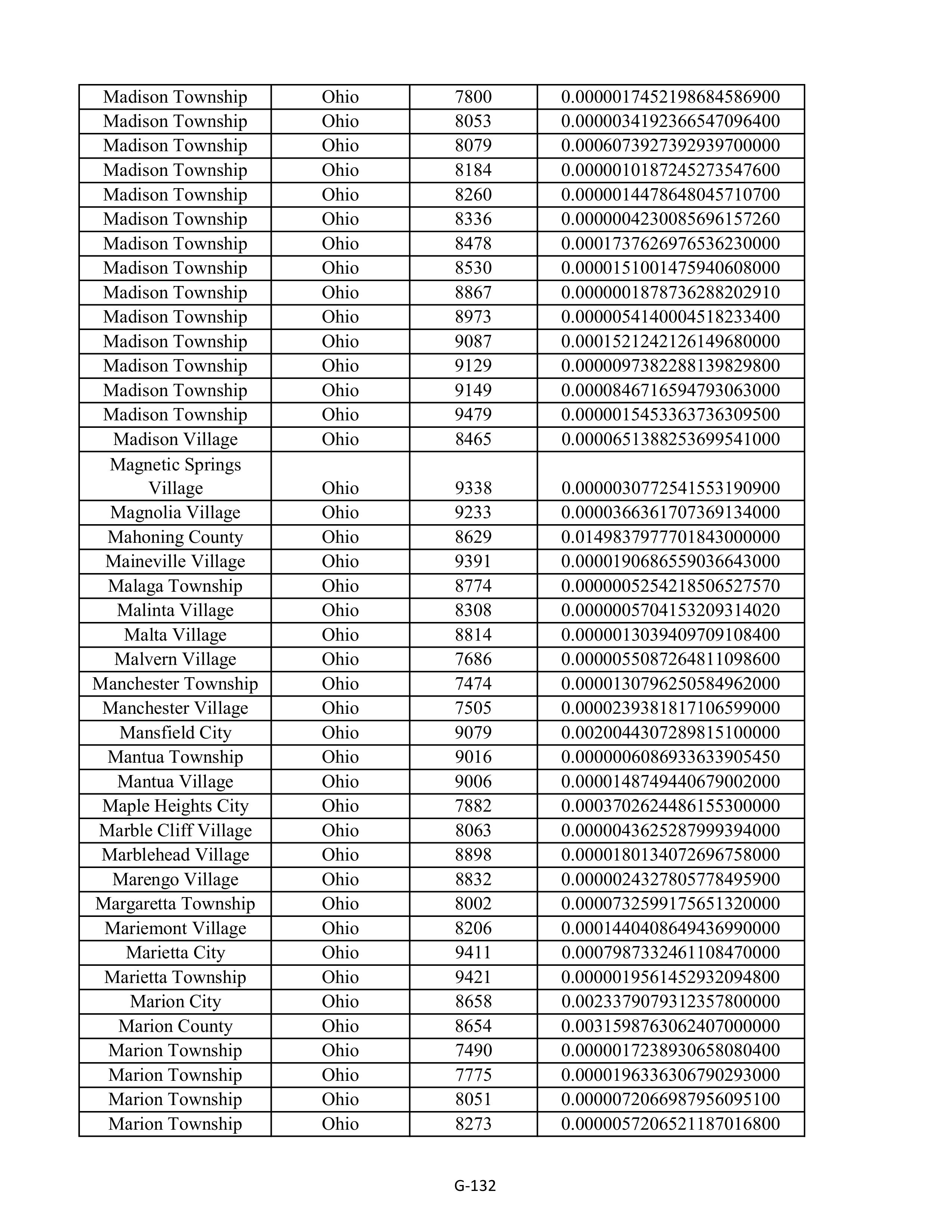 Kroger Multistate Settlement Agreement — page 240