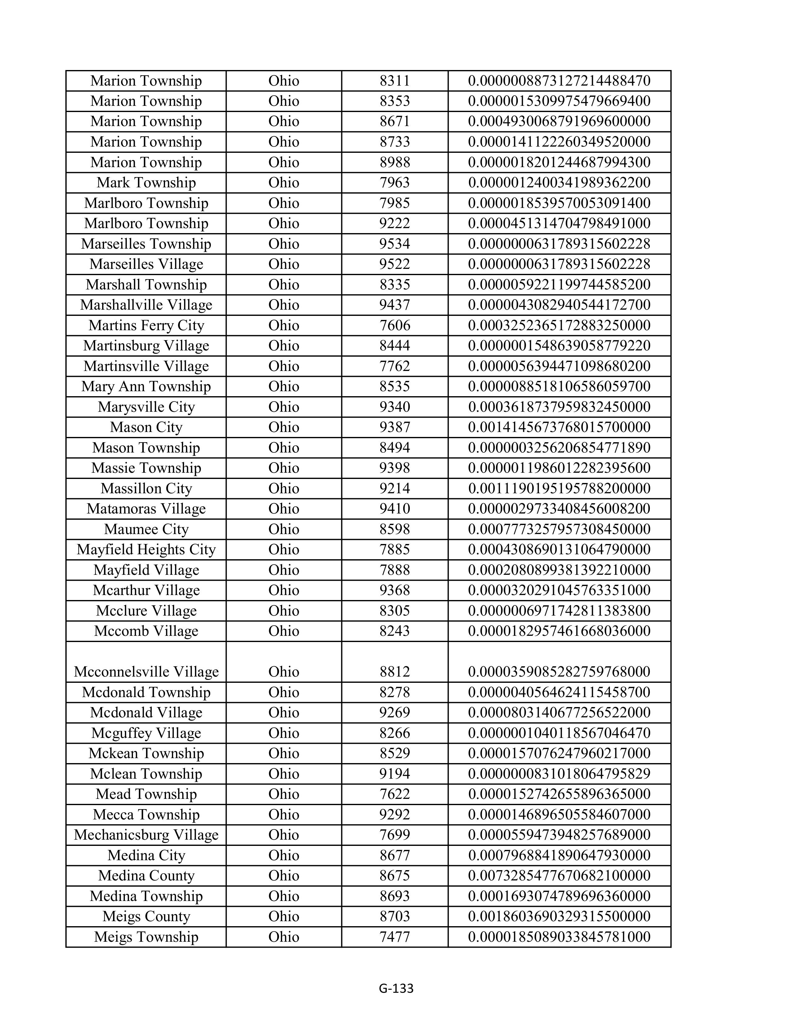 Kroger Multistate Settlement Agreement — page 241