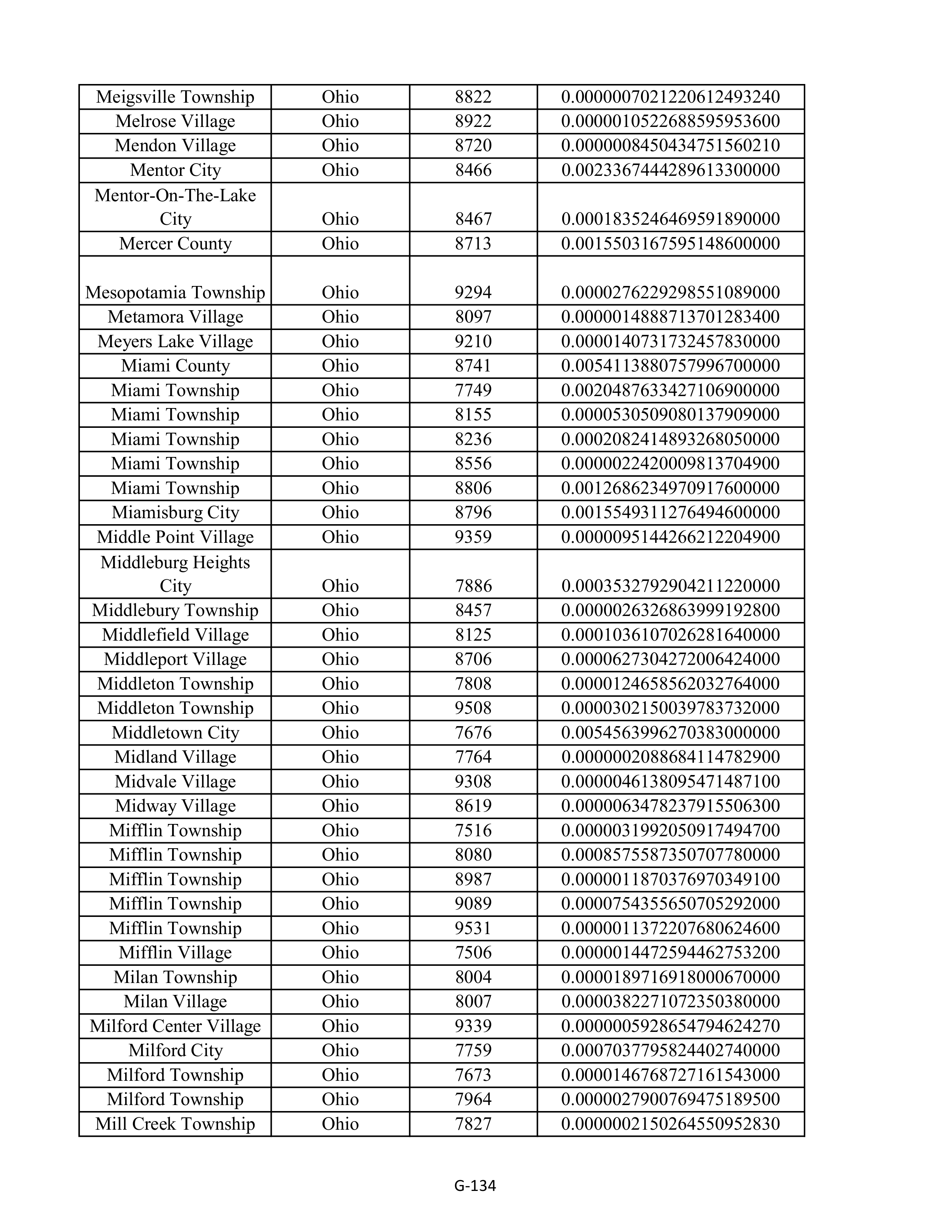 Kroger Multistate Settlement Agreement — page 242
