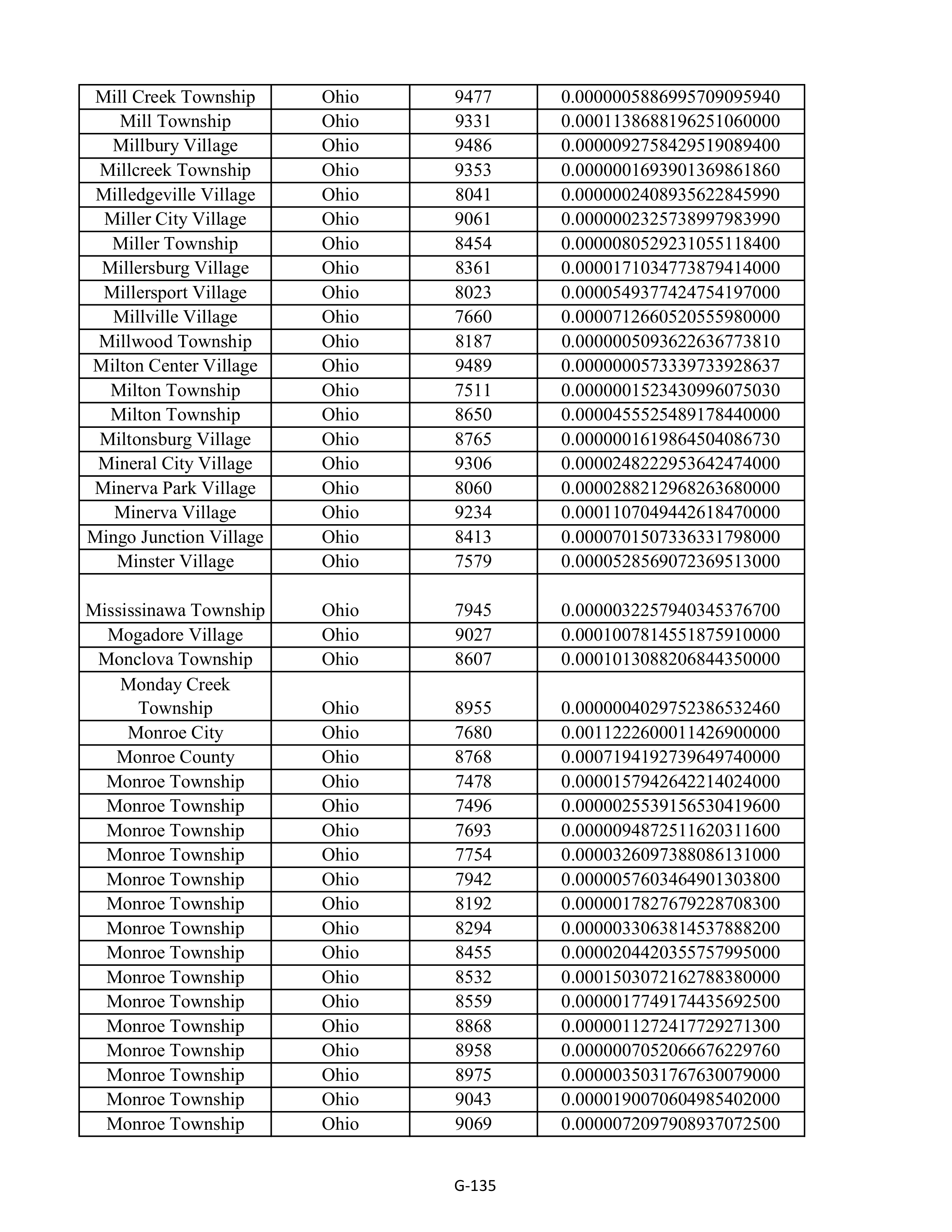 Kroger Multistate Settlement Agreement — page 243