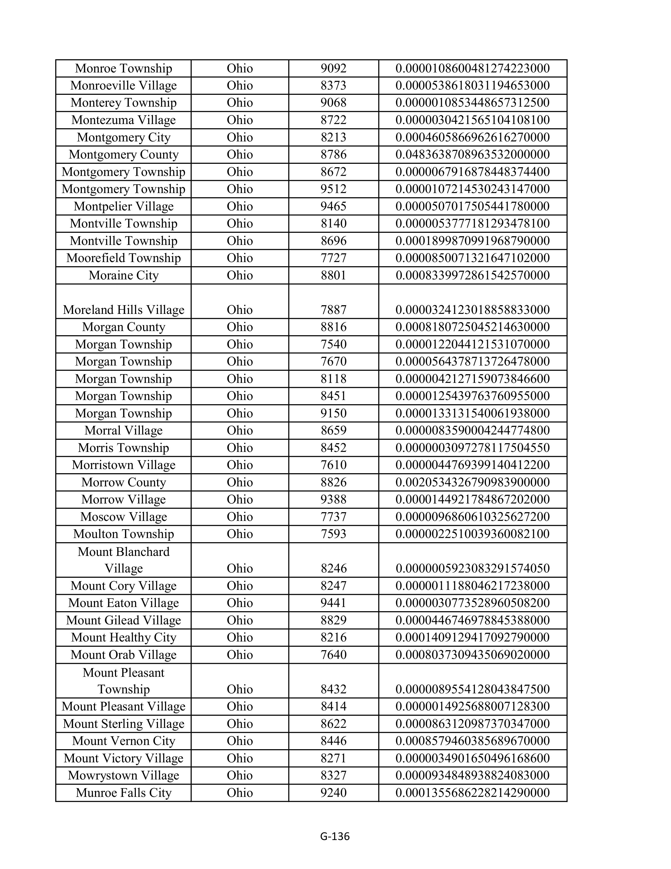 Kroger Multistate Settlement Agreement — page 244