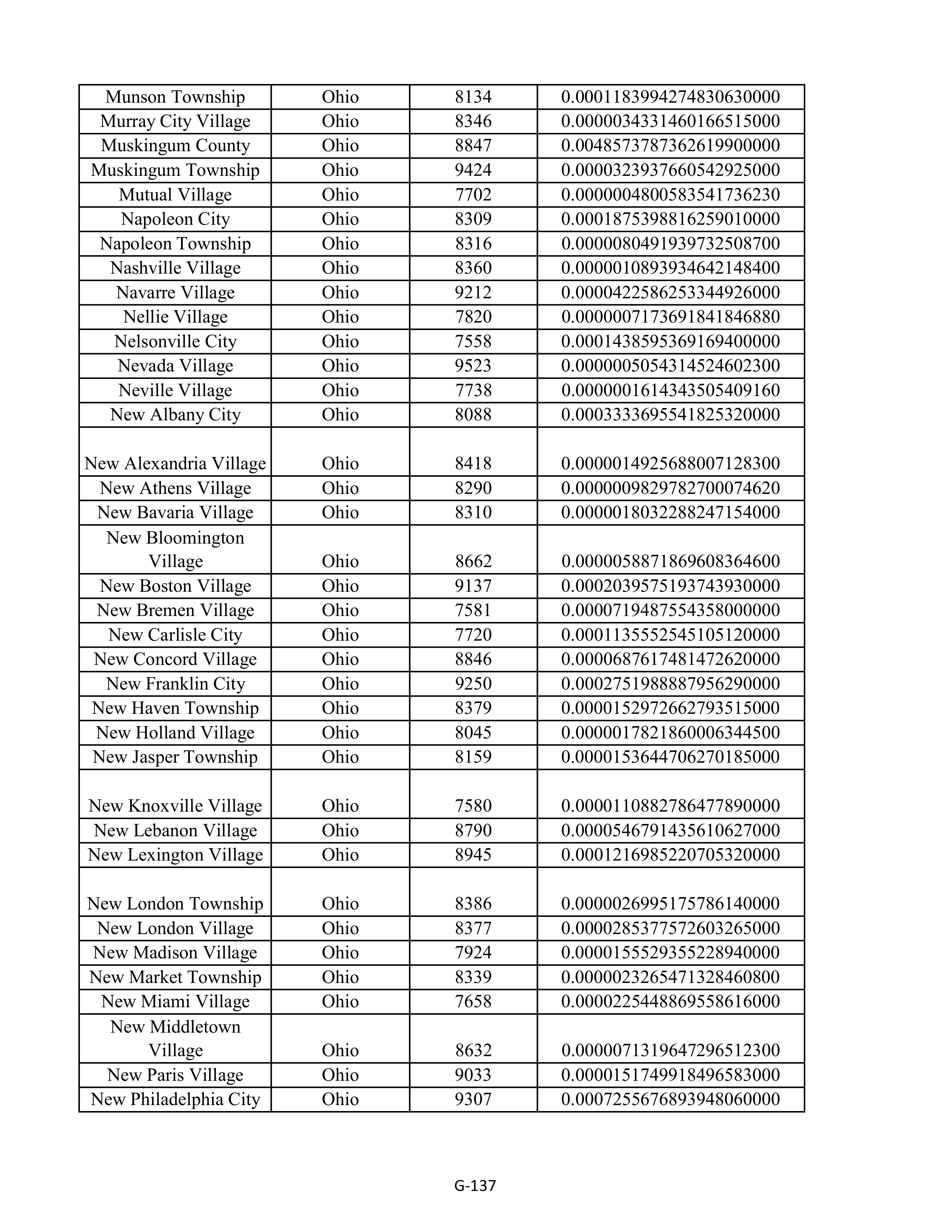 Kroger Multistate Settlement Agreement — page 245