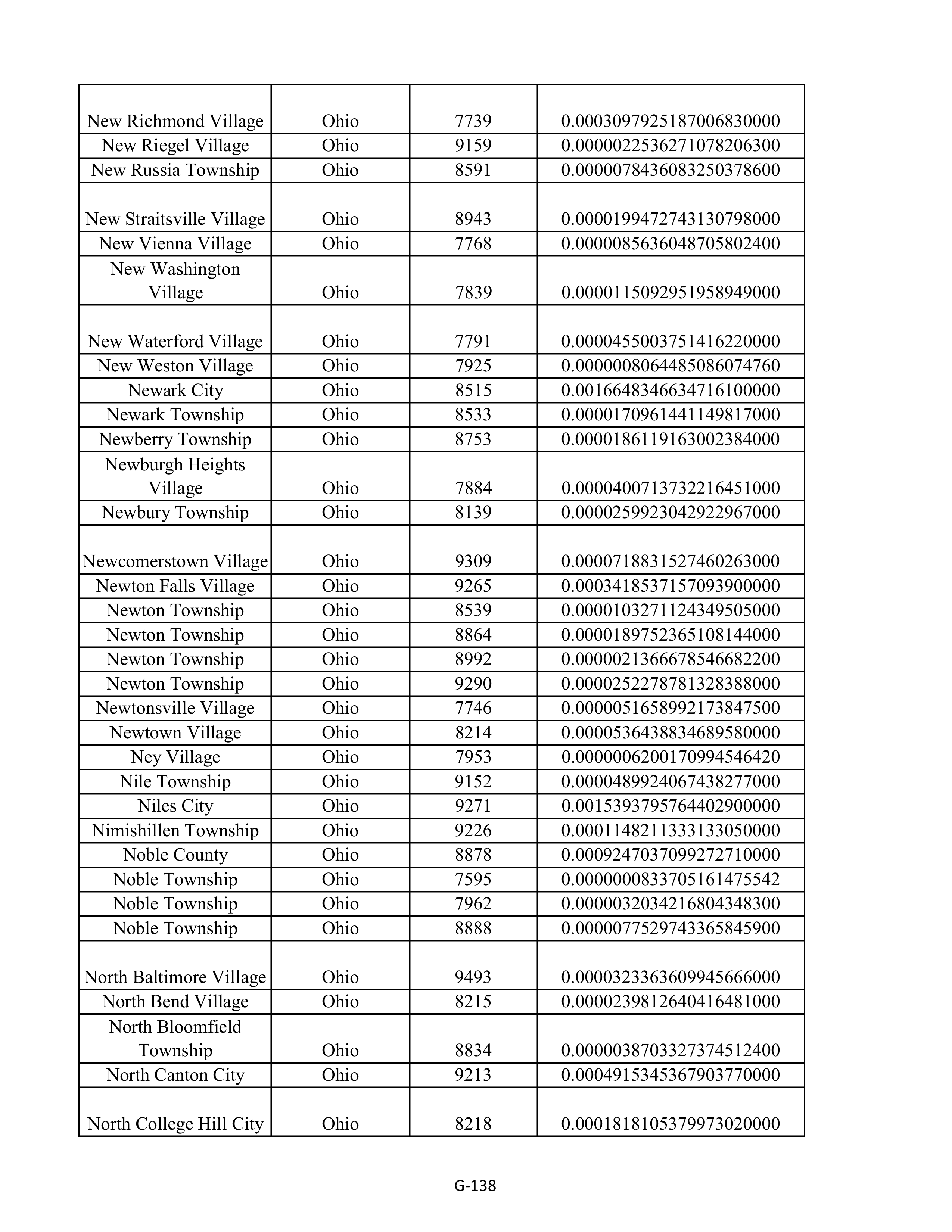 Kroger Multistate Settlement Agreement — page 246
