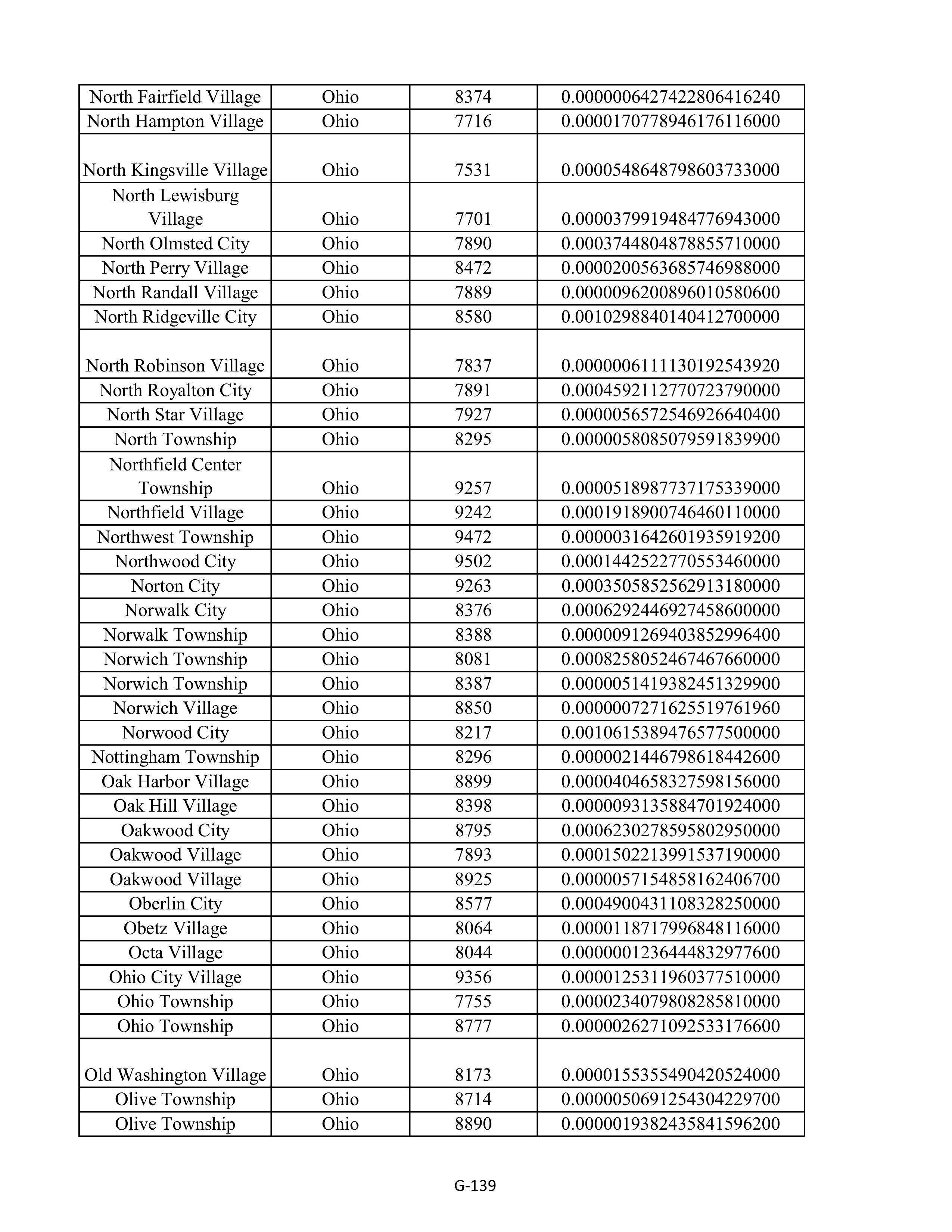 Kroger Multistate Settlement Agreement — page 247