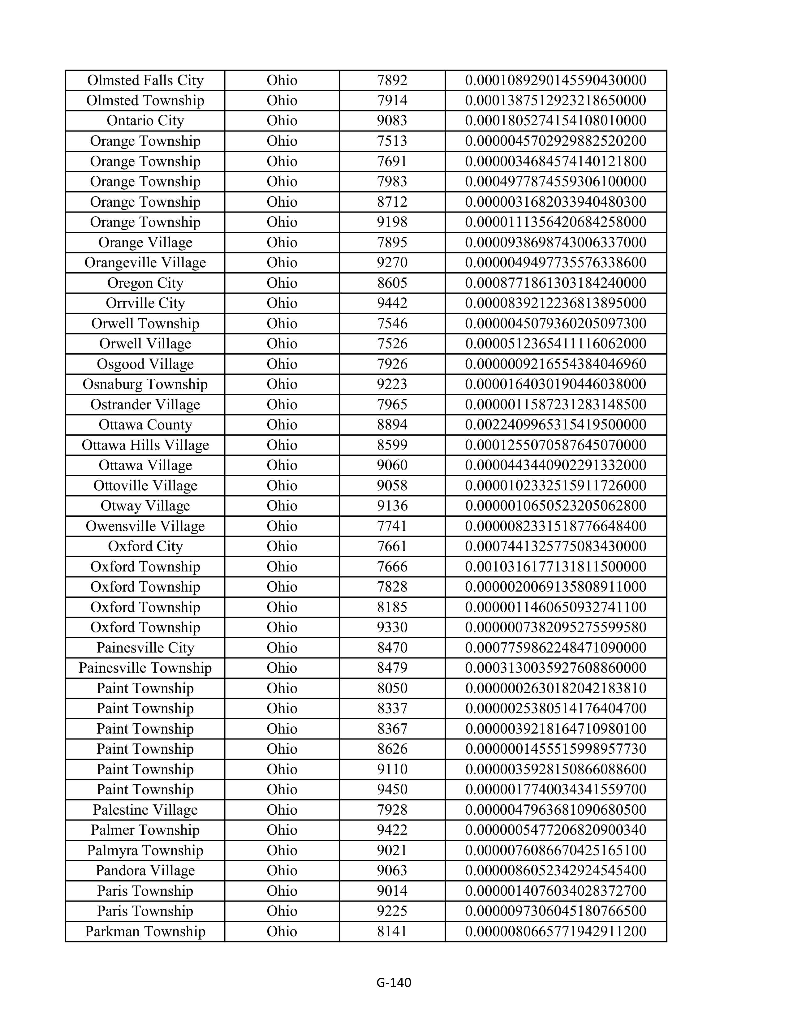 Kroger Multistate Settlement Agreement — page 248