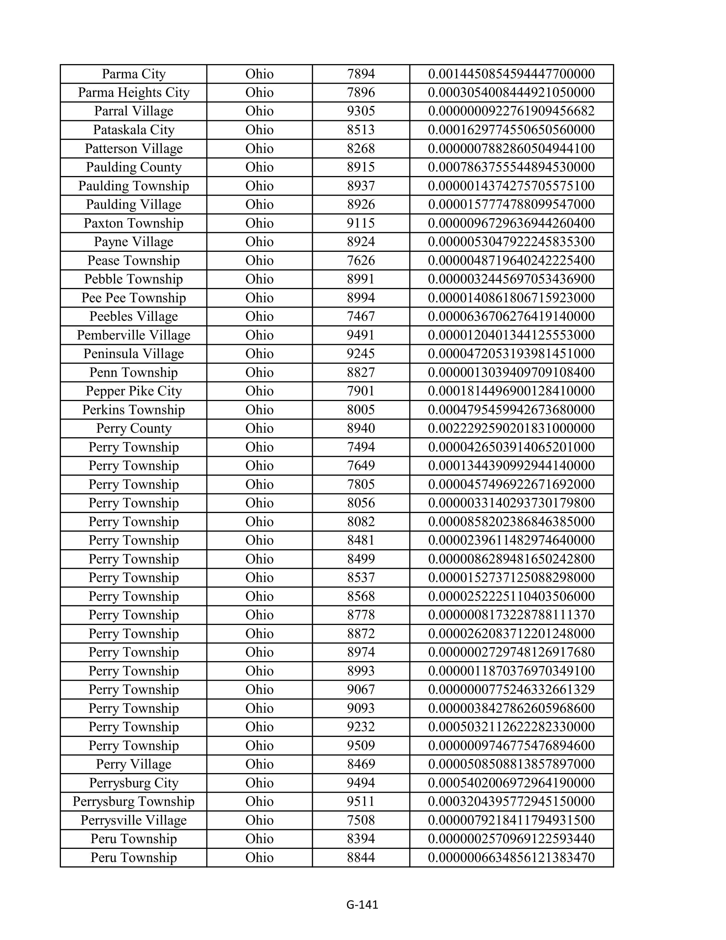 Kroger Multistate Settlement Agreement — page 249