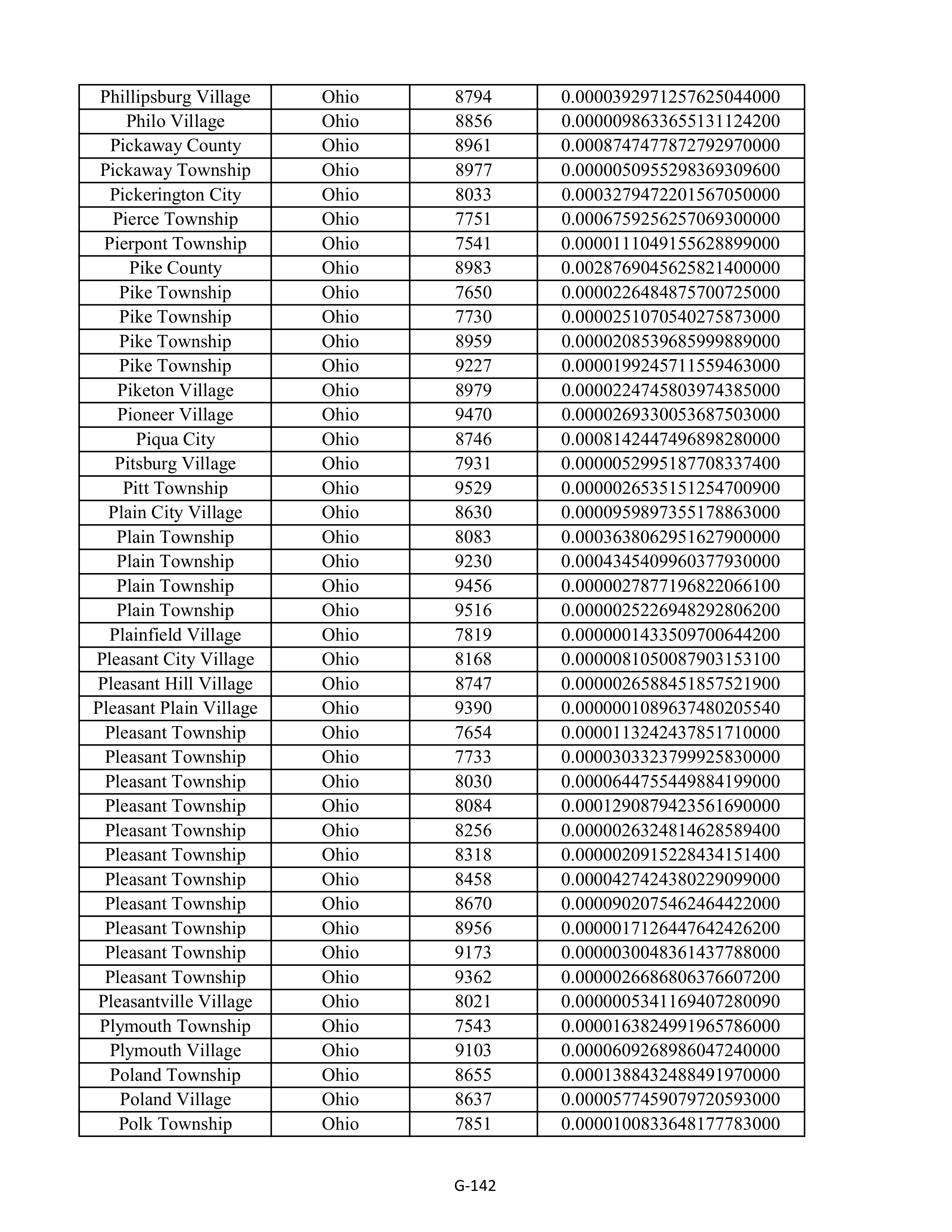 Kroger Multistate Settlement Agreement — page 250