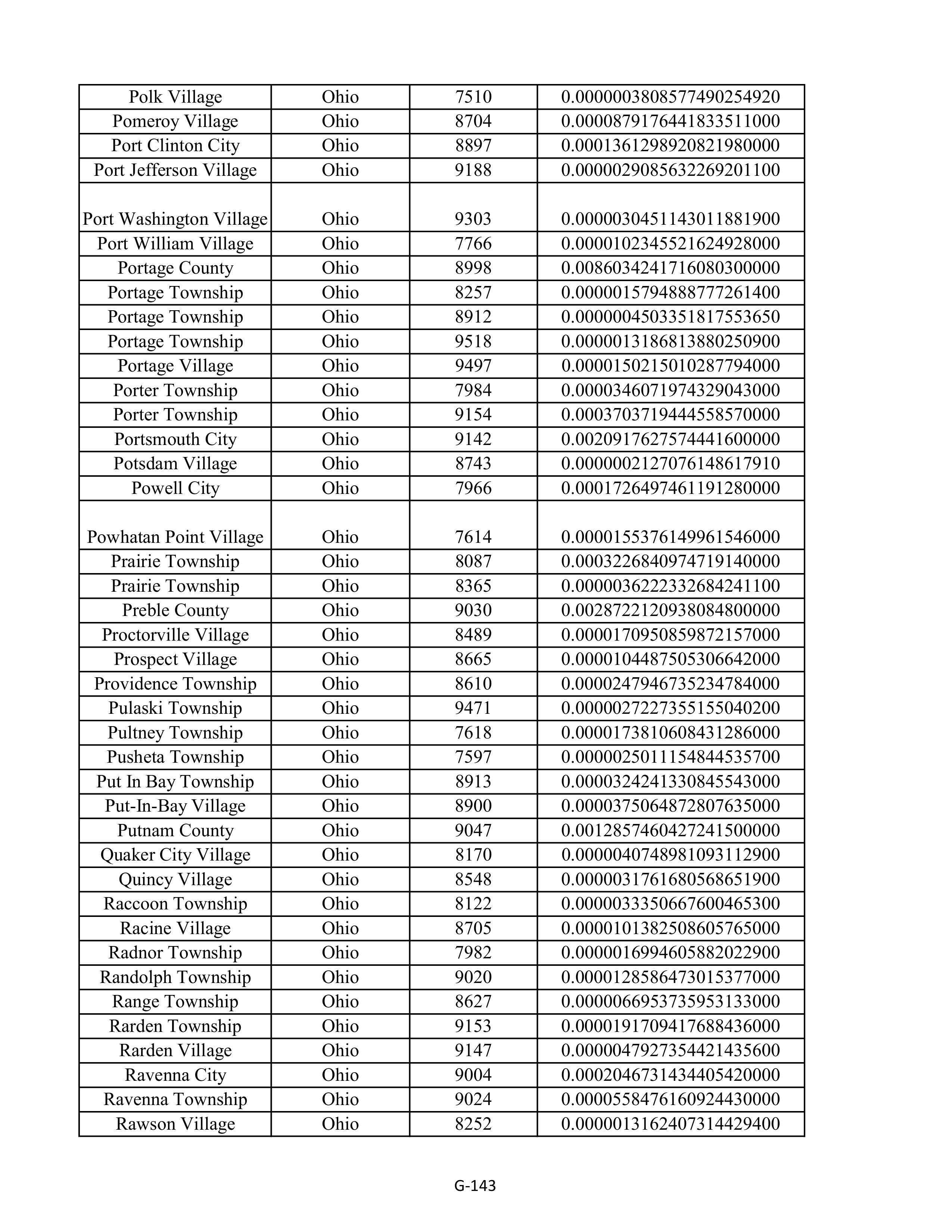 Kroger Multistate Settlement Agreement — page 251