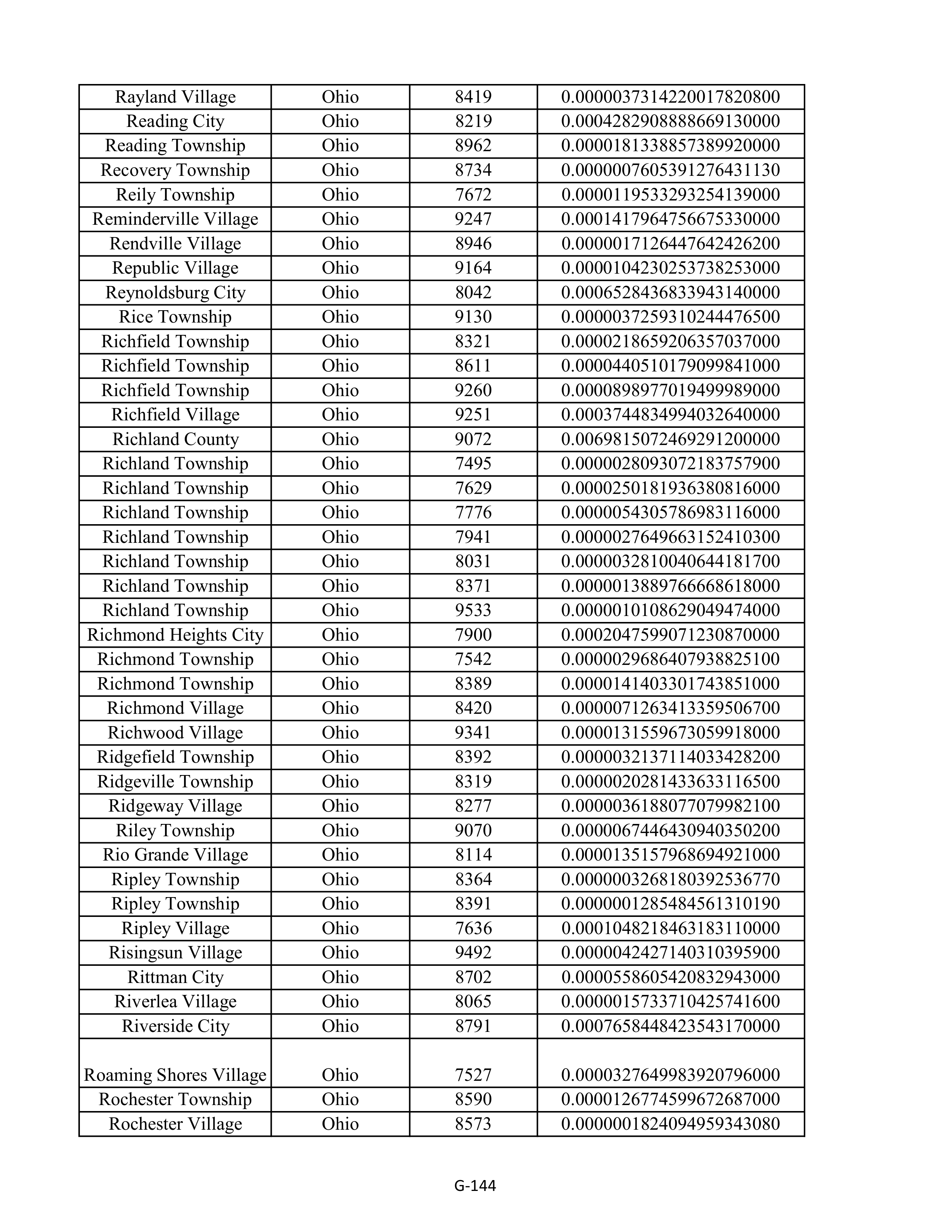 Kroger Multistate Settlement Agreement — page 252