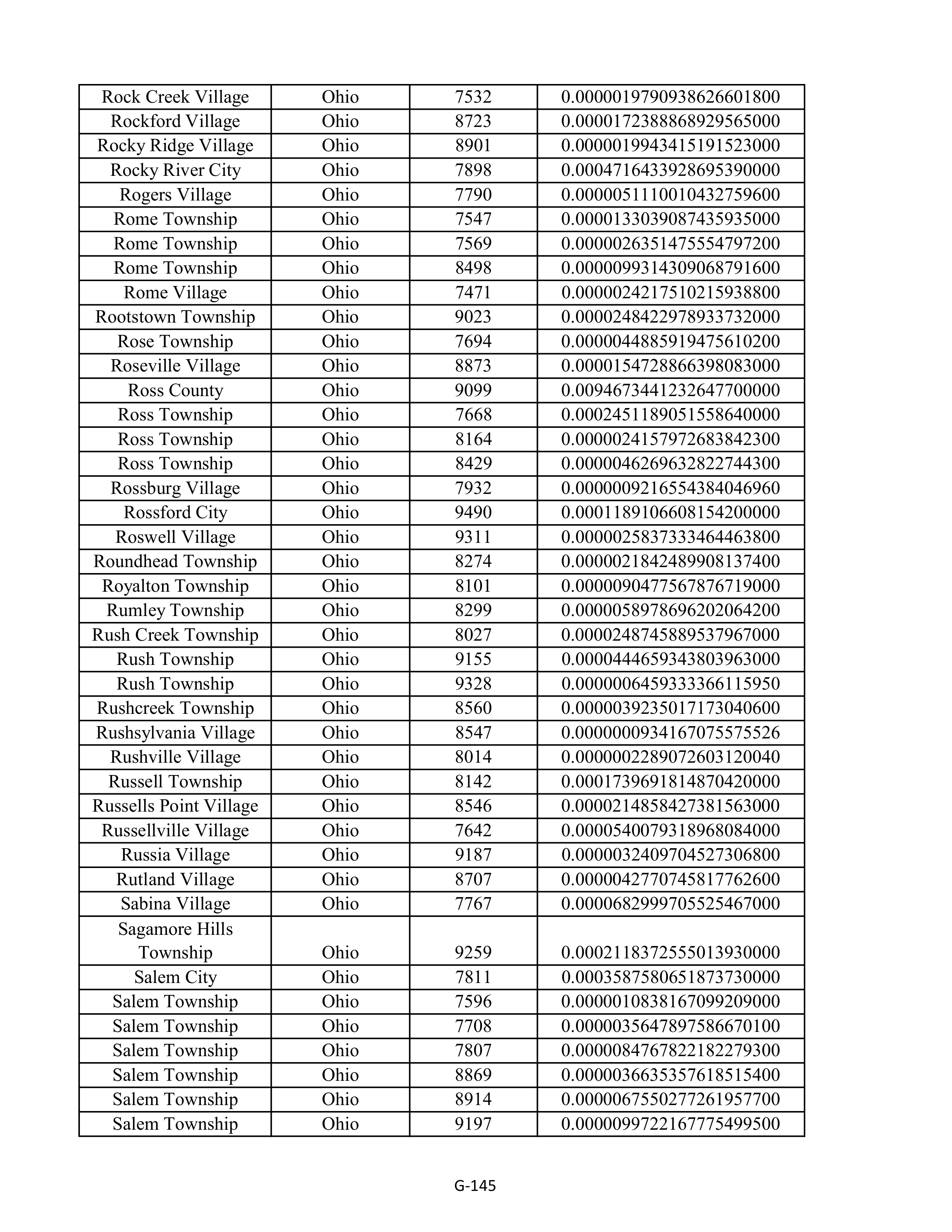 Kroger Multistate Settlement Agreement — page 253