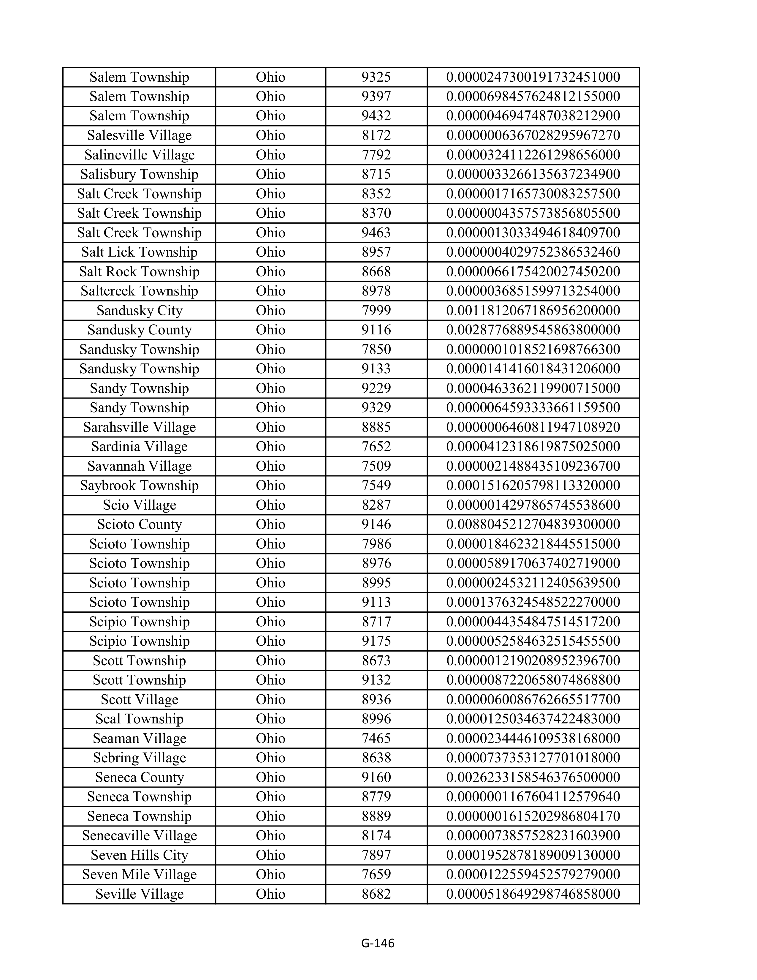 Kroger Multistate Settlement Agreement — page 254