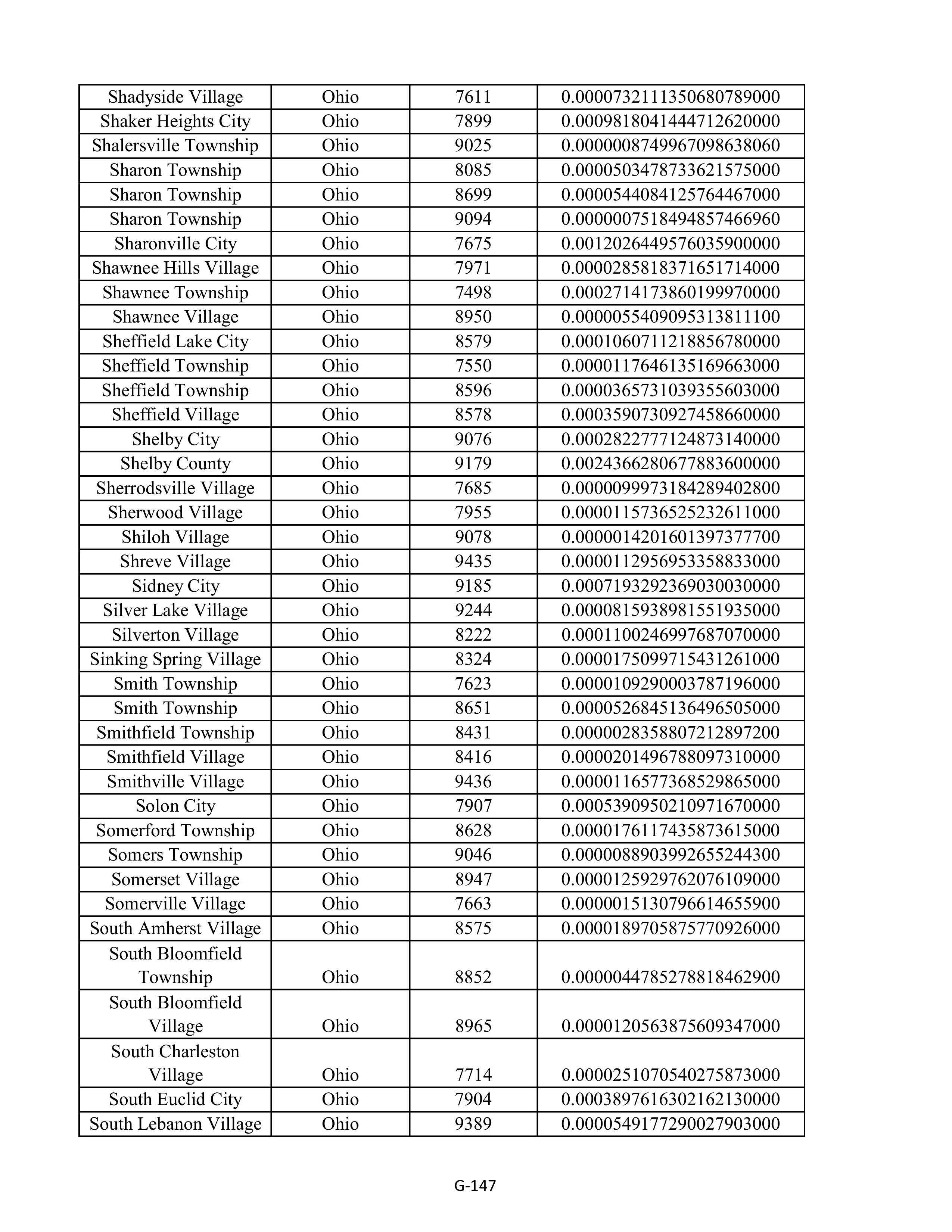 Kroger Multistate Settlement Agreement — page 255