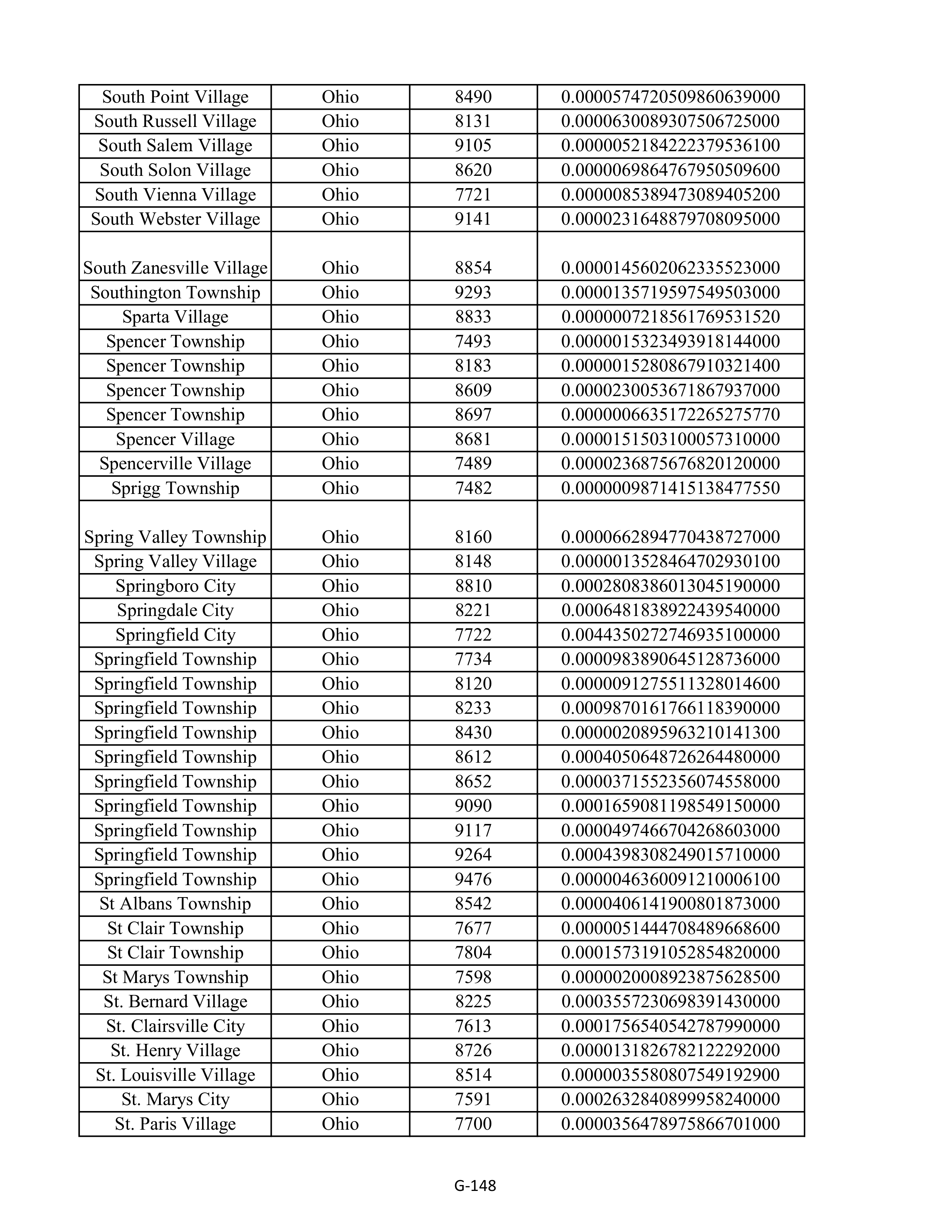 Kroger Multistate Settlement Agreement — page 256