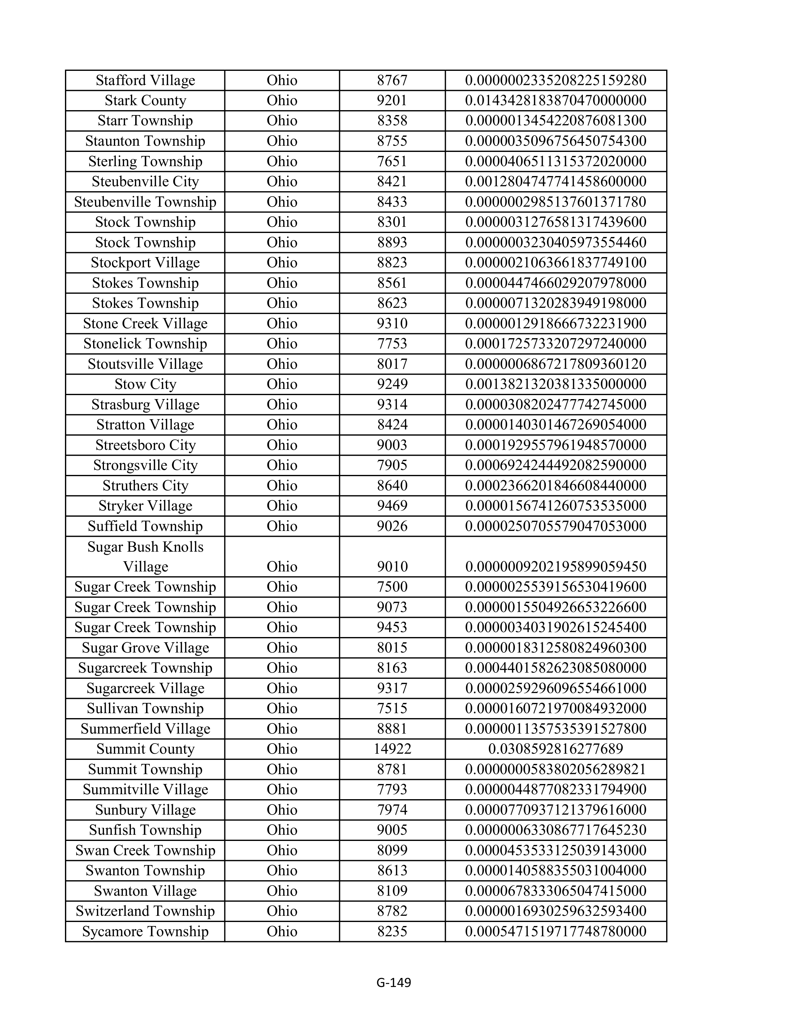 Kroger Multistate Settlement Agreement — page 257