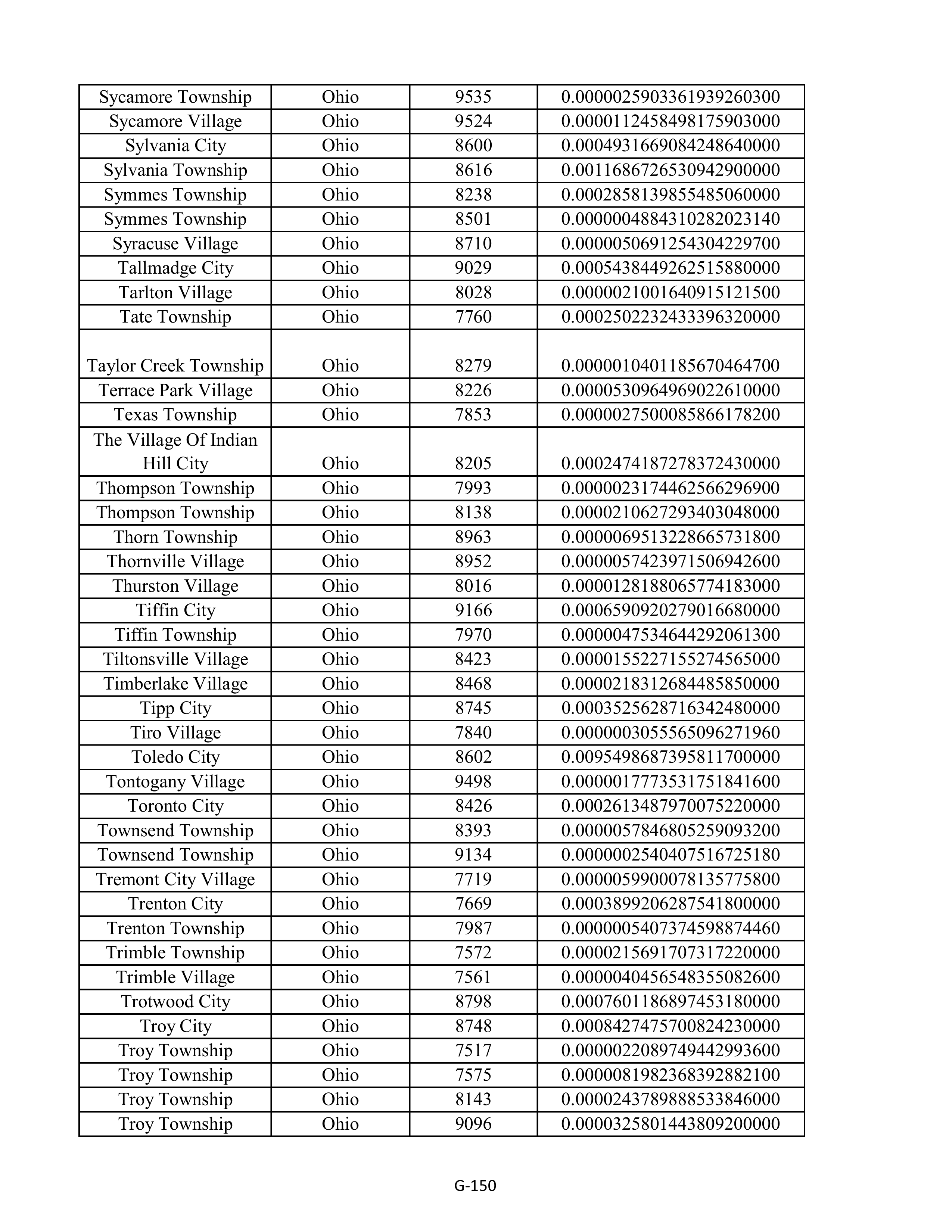 Kroger Multistate Settlement Agreement — page 258