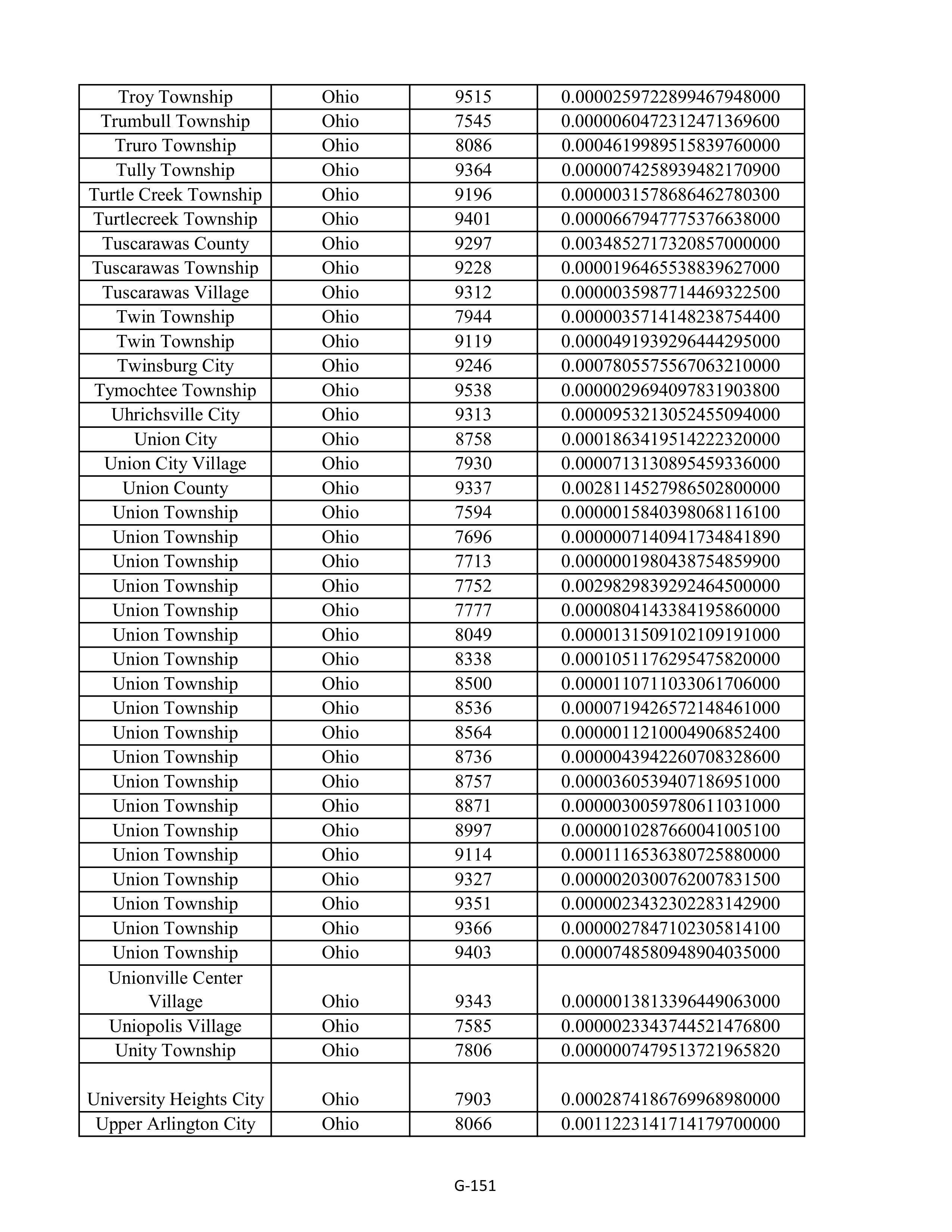 Kroger Multistate Settlement Agreement — page 259