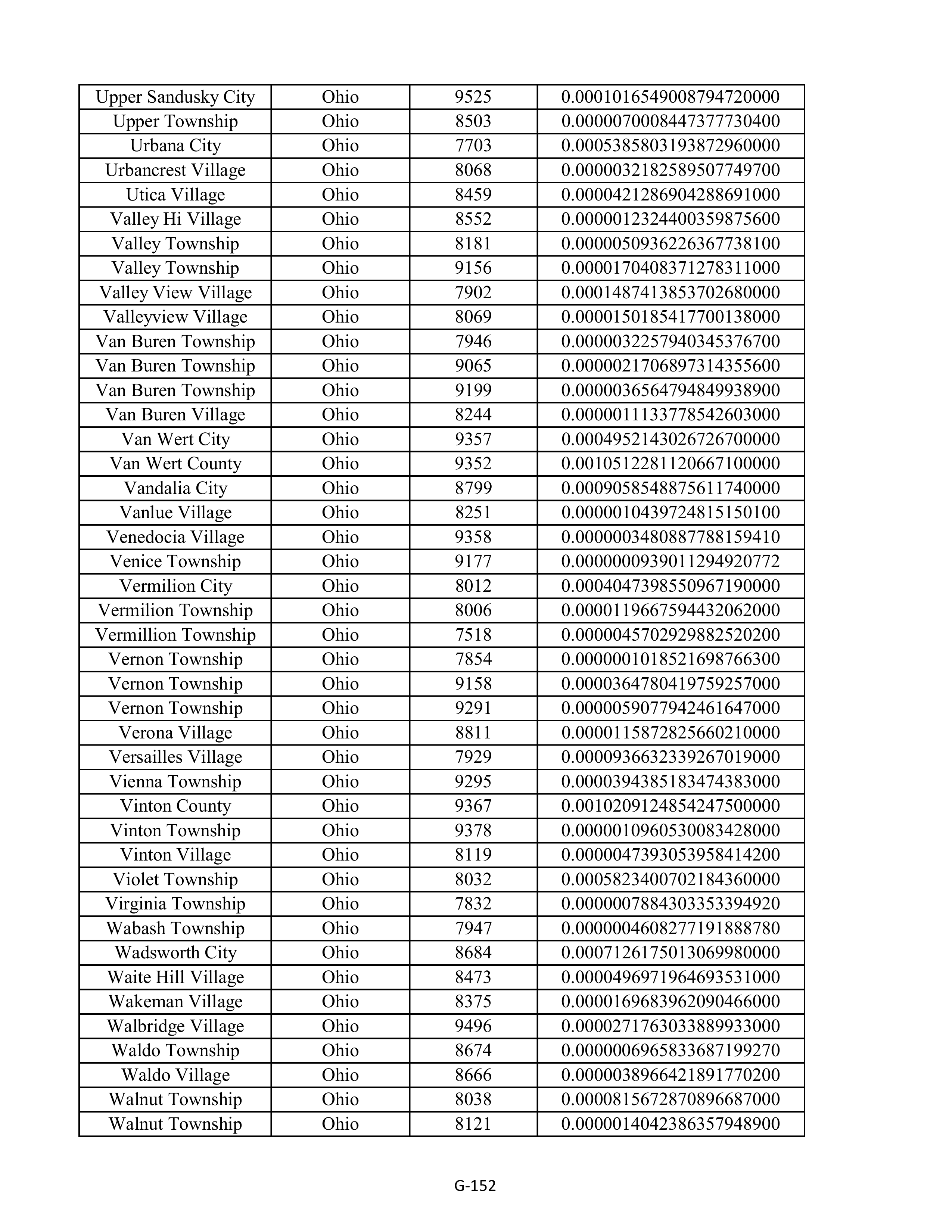 Kroger Multistate Settlement Agreement — page 260