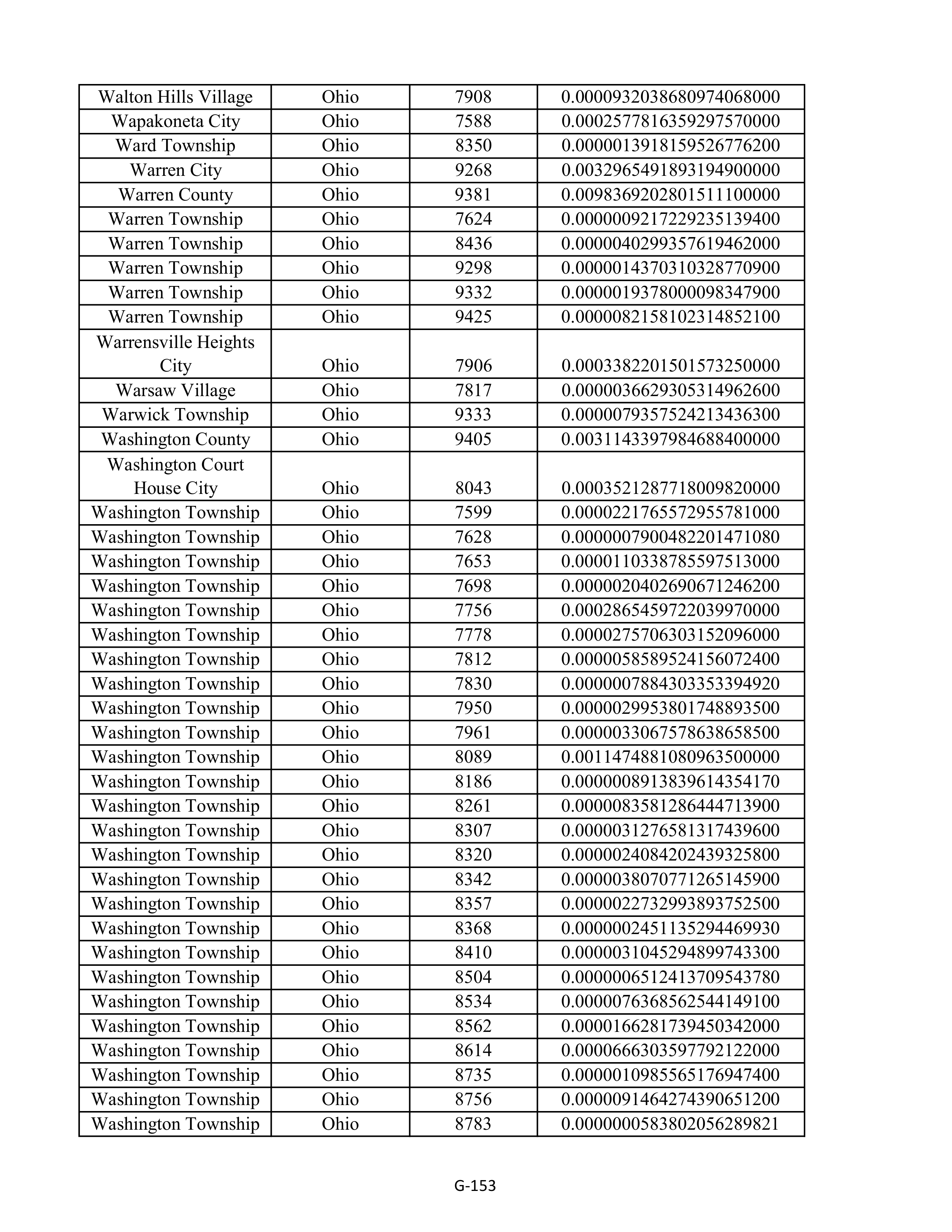 Kroger Multistate Settlement Agreement — page 261