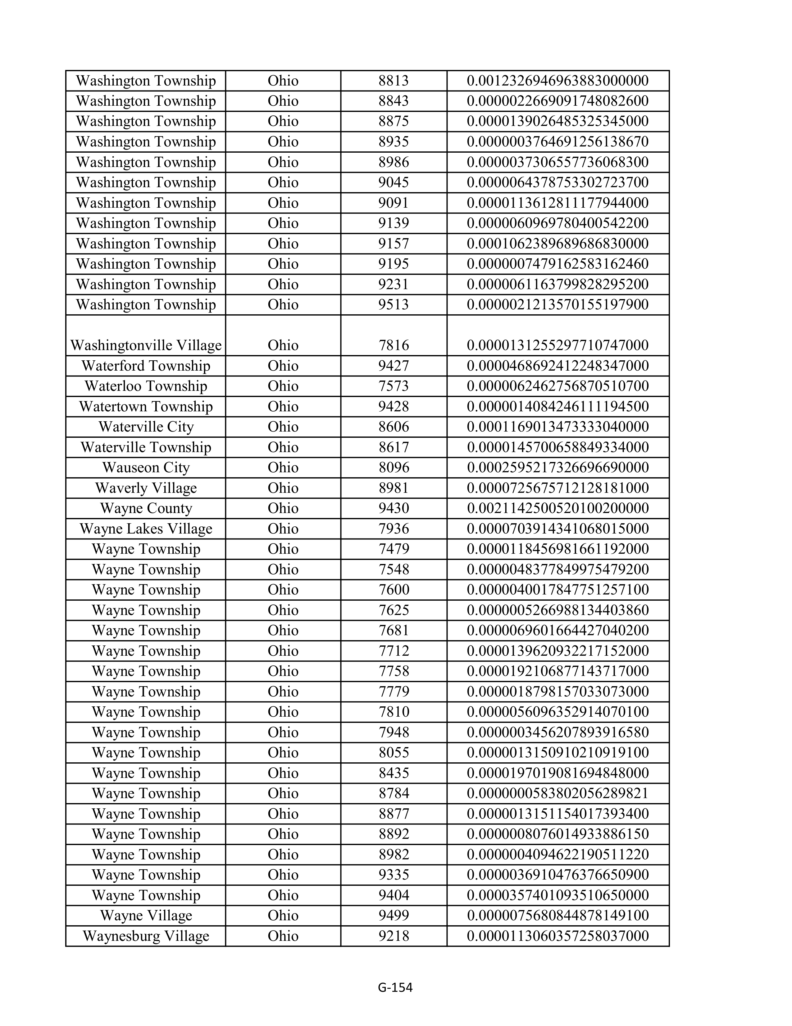 Kroger Multistate Settlement Agreement — page 262