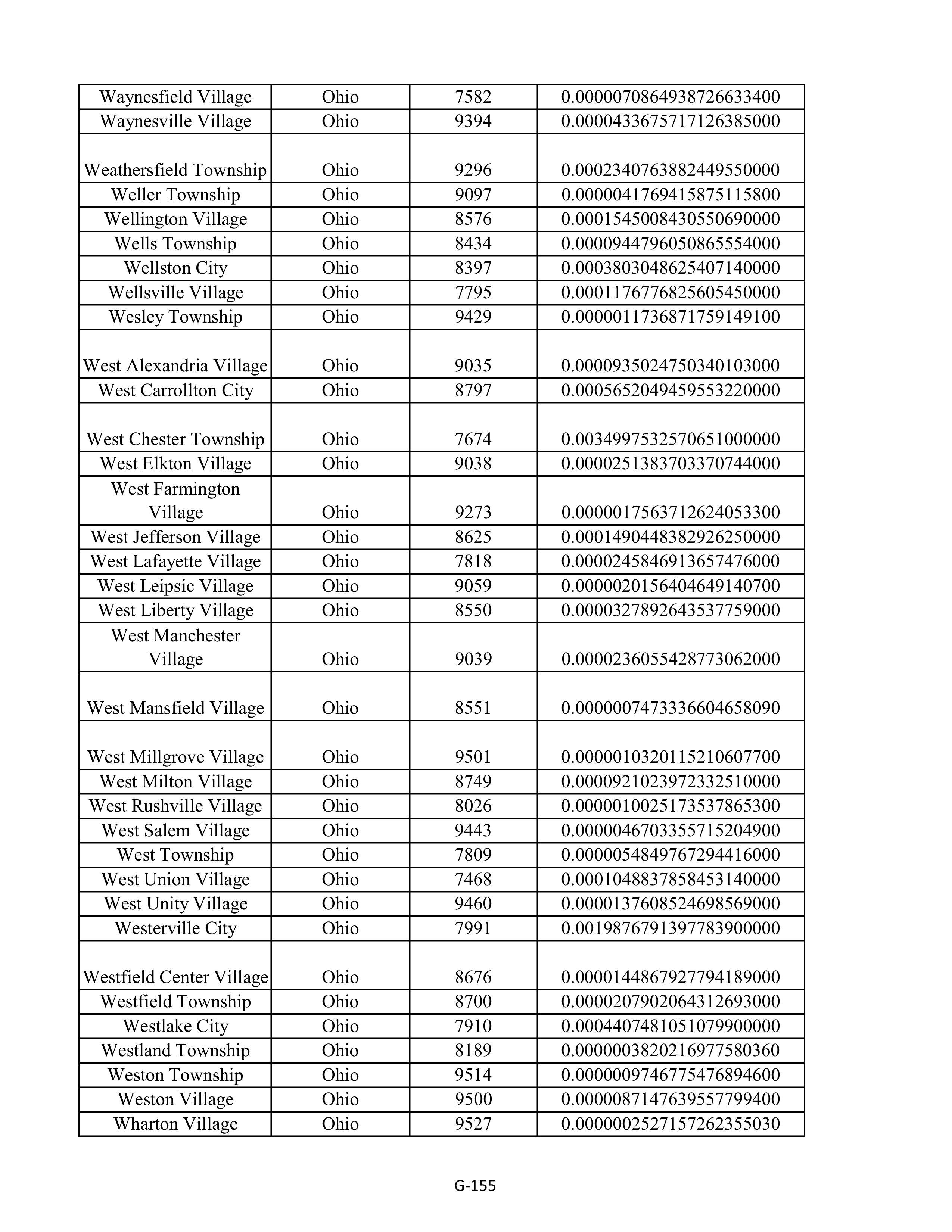 Kroger Multistate Settlement Agreement — page 263