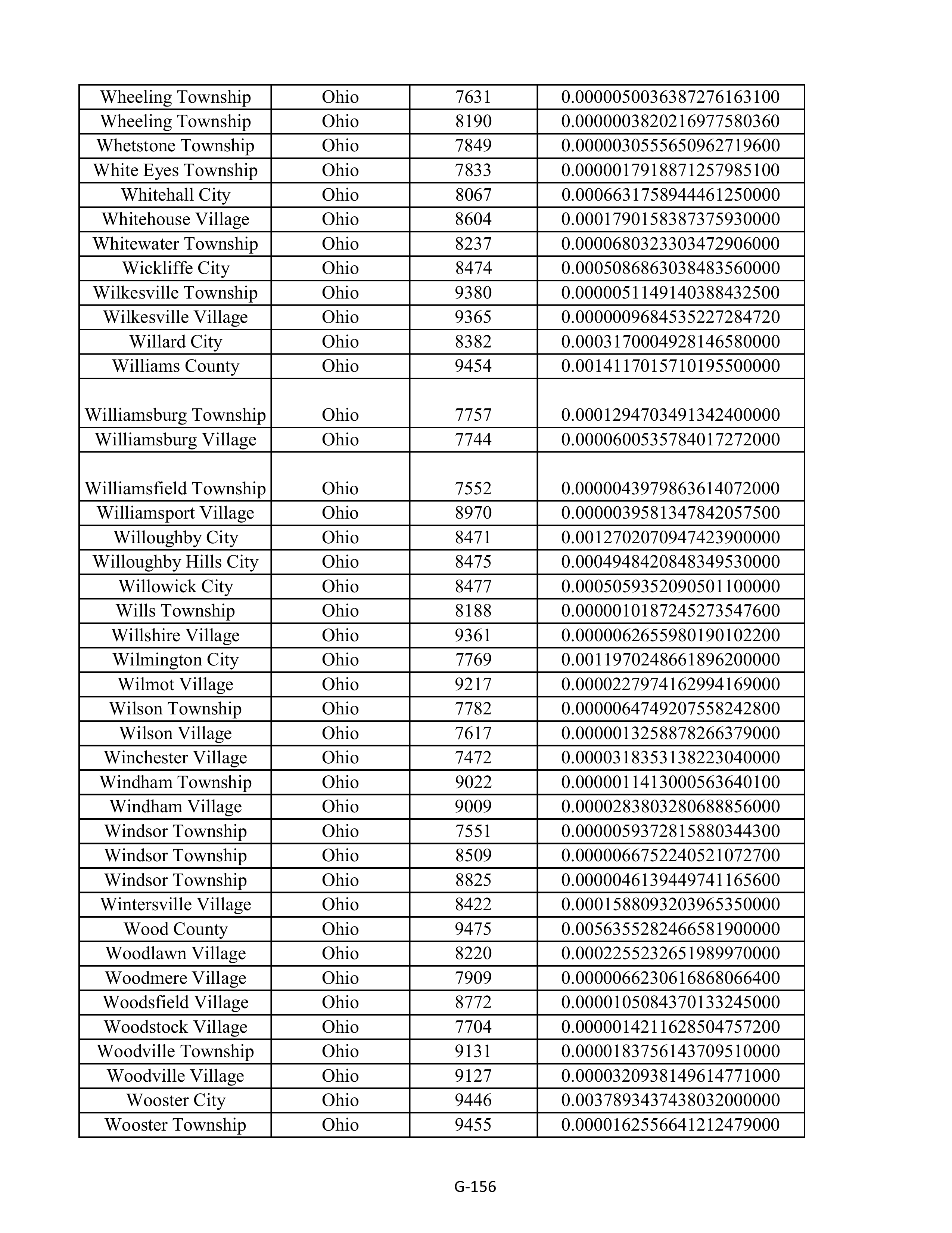 Kroger Multistate Settlement Agreement — page 264