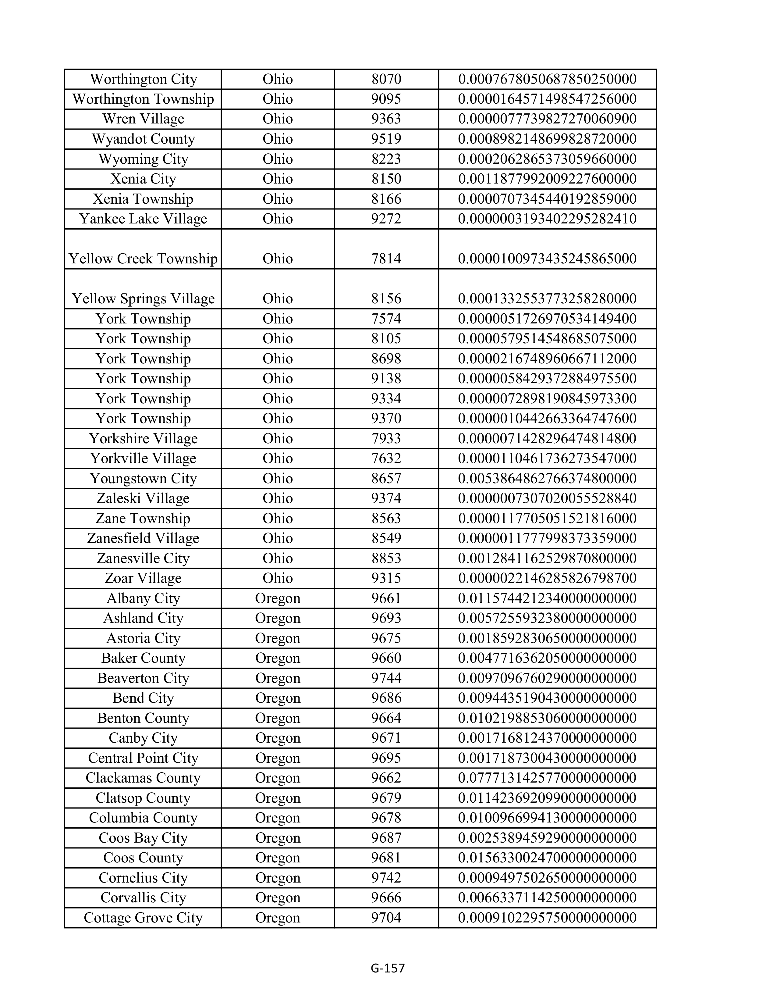 Kroger Multistate Settlement Agreement — page 265