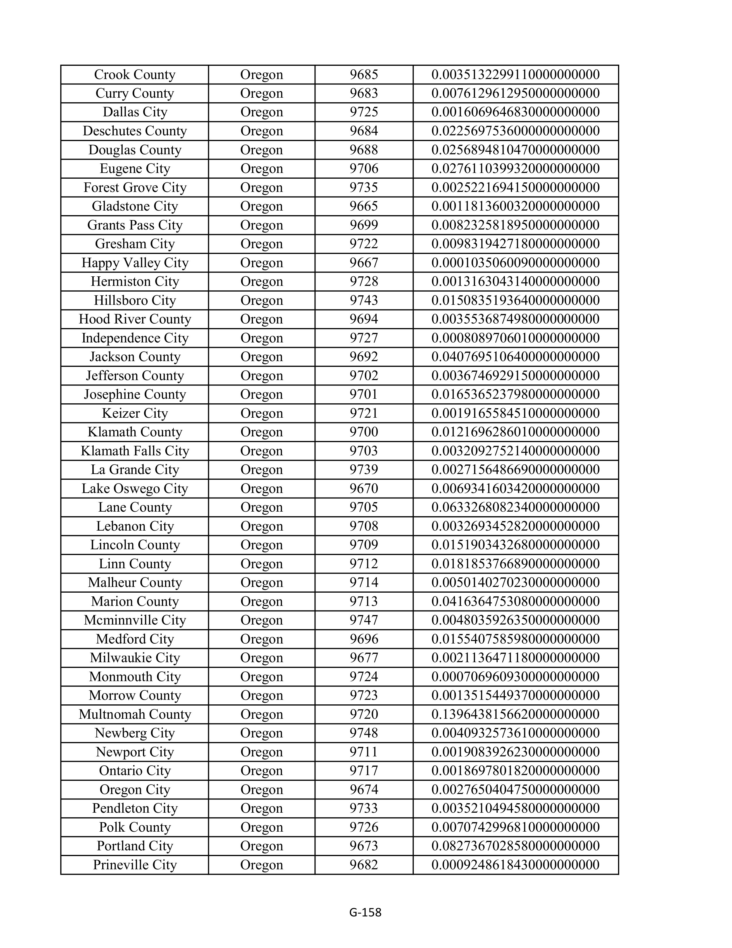 Kroger Multistate Settlement Agreement — page 266