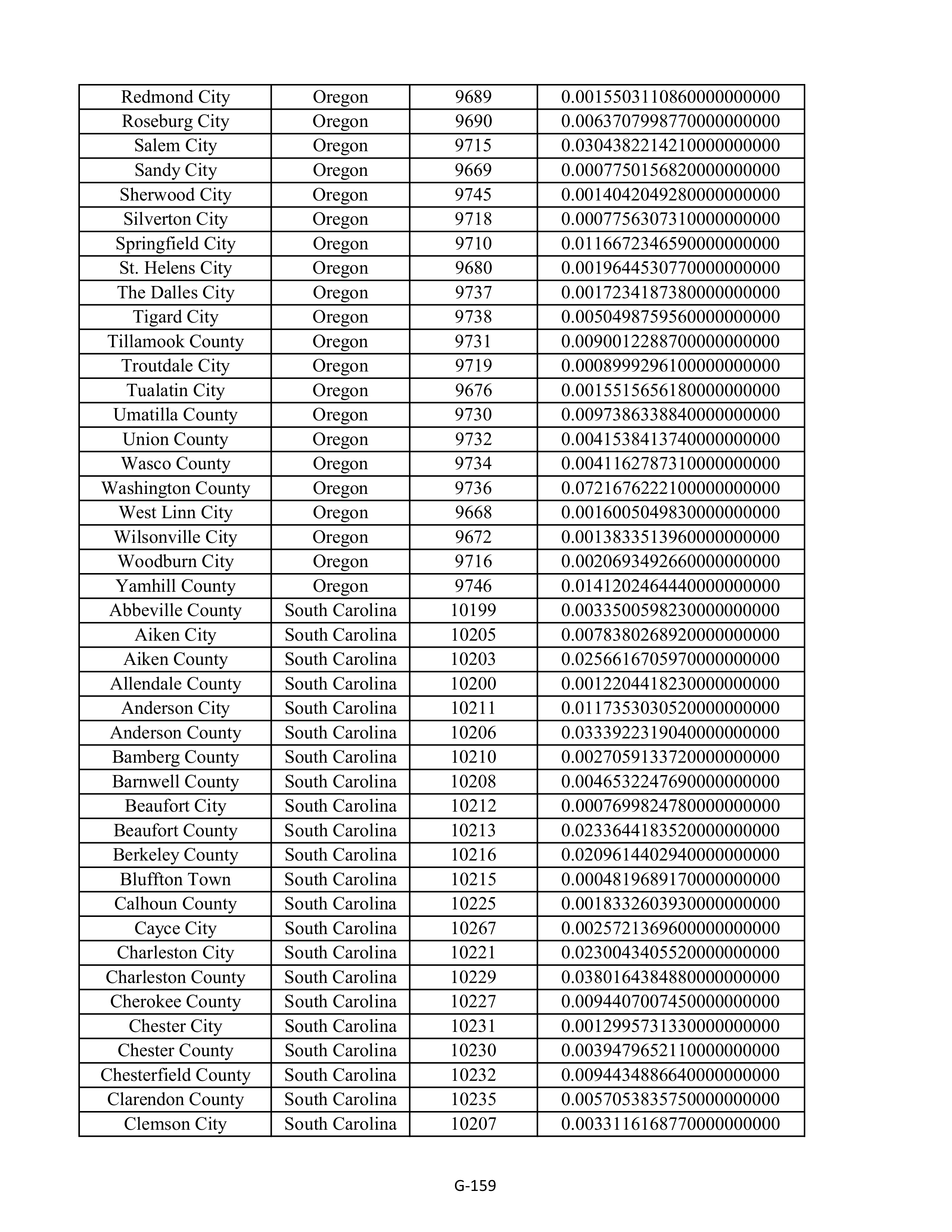 Kroger Multistate Settlement Agreement — page 267