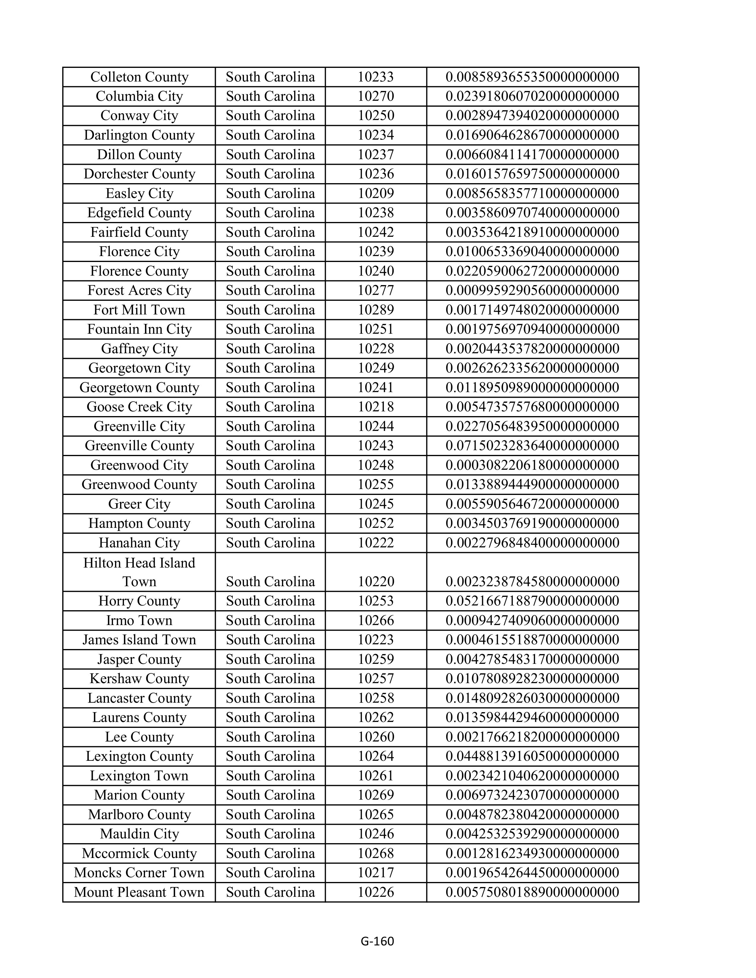 Kroger Multistate Settlement Agreement — page 268