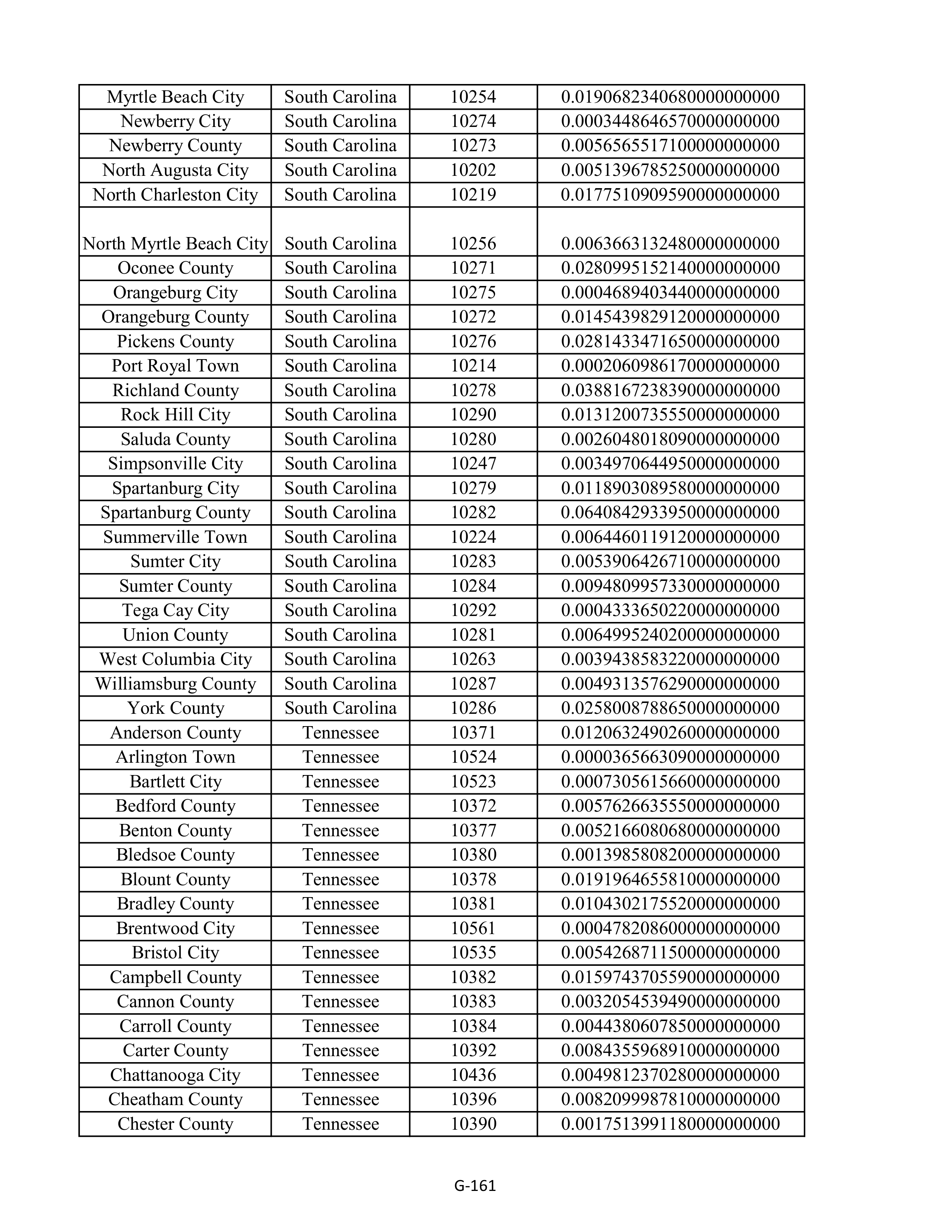 Kroger Multistate Settlement Agreement — page 269
