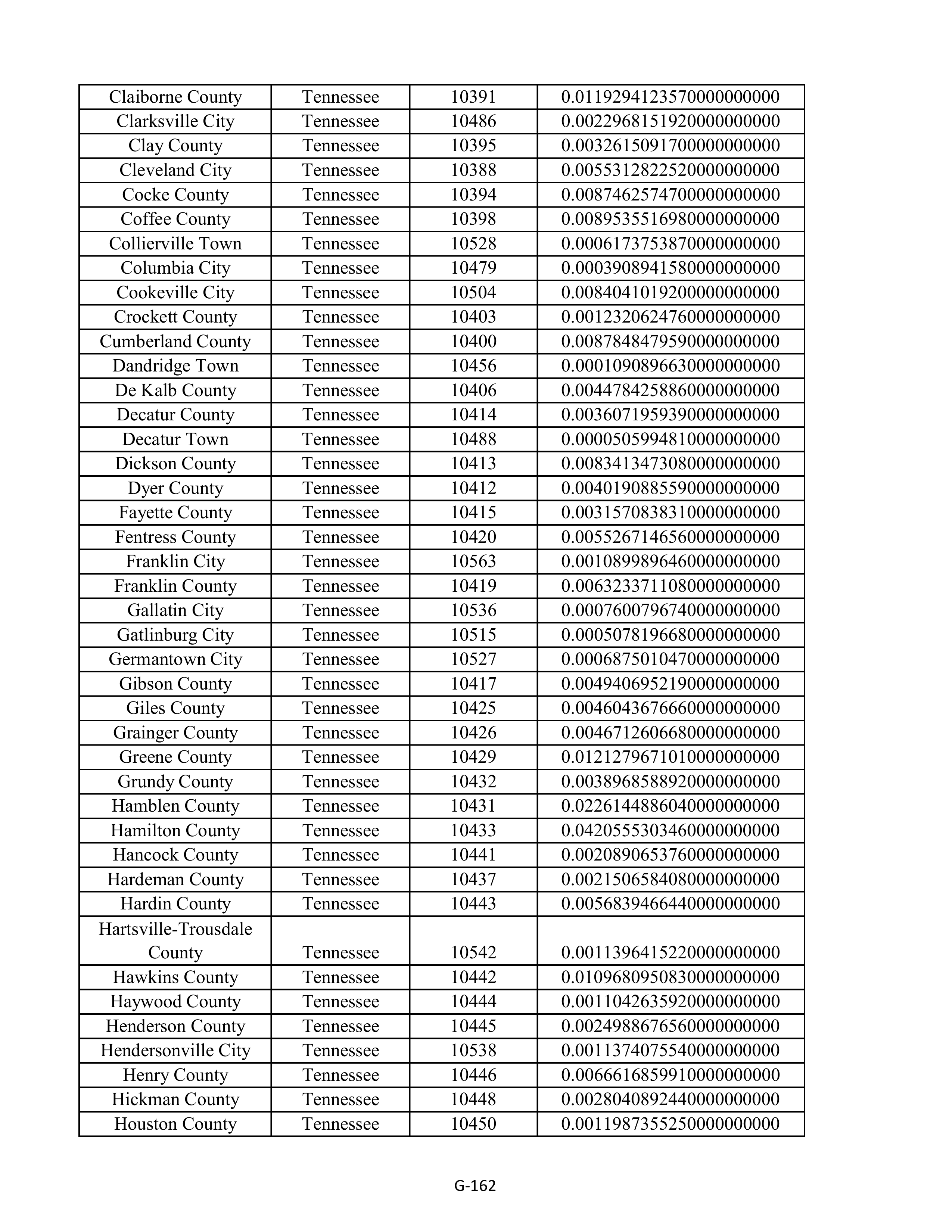 Kroger Multistate Settlement Agreement — page 270
