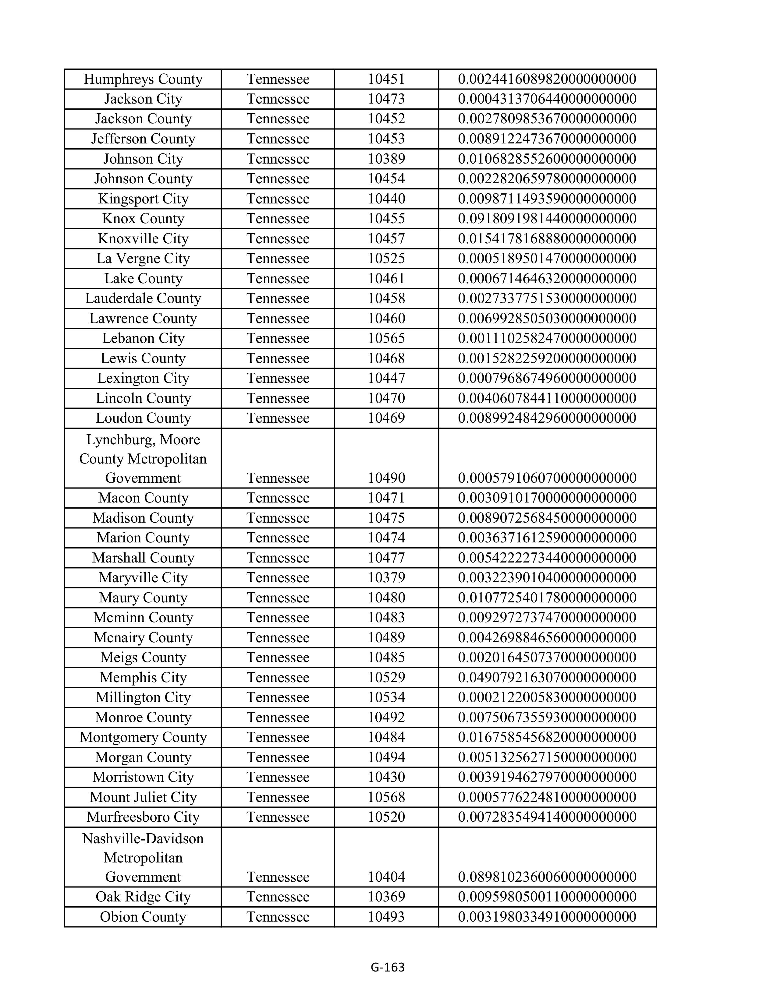 Kroger Multistate Settlement Agreement — page 271