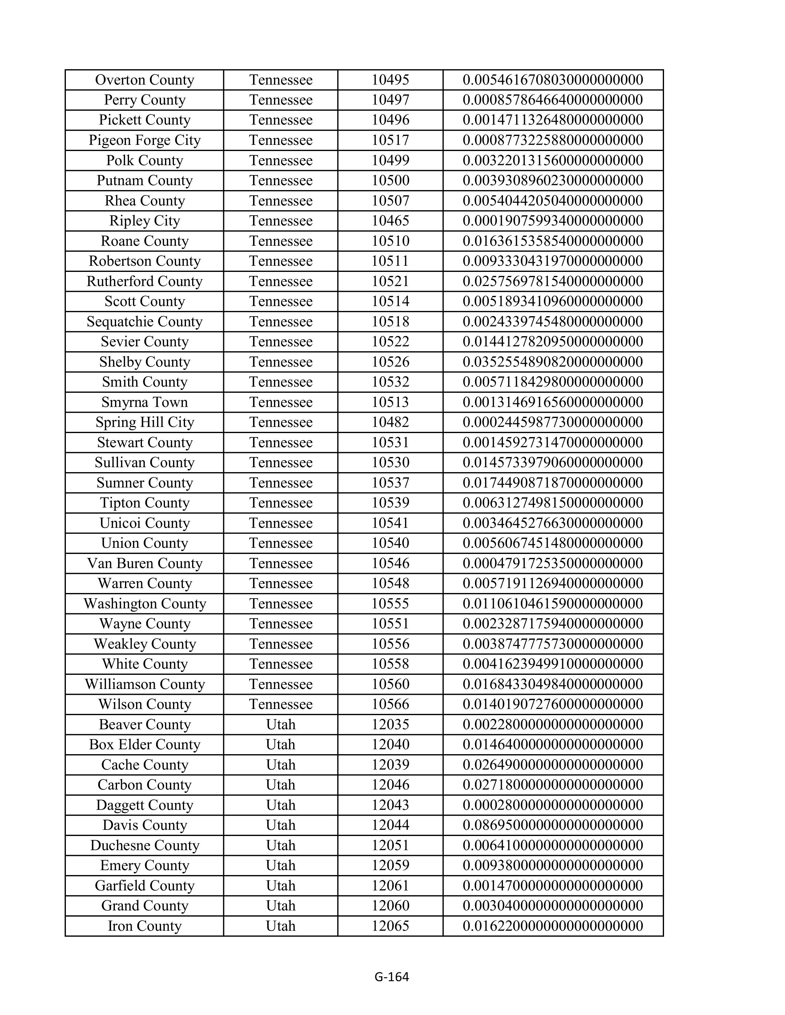 Kroger Multistate Settlement Agreement — page 272