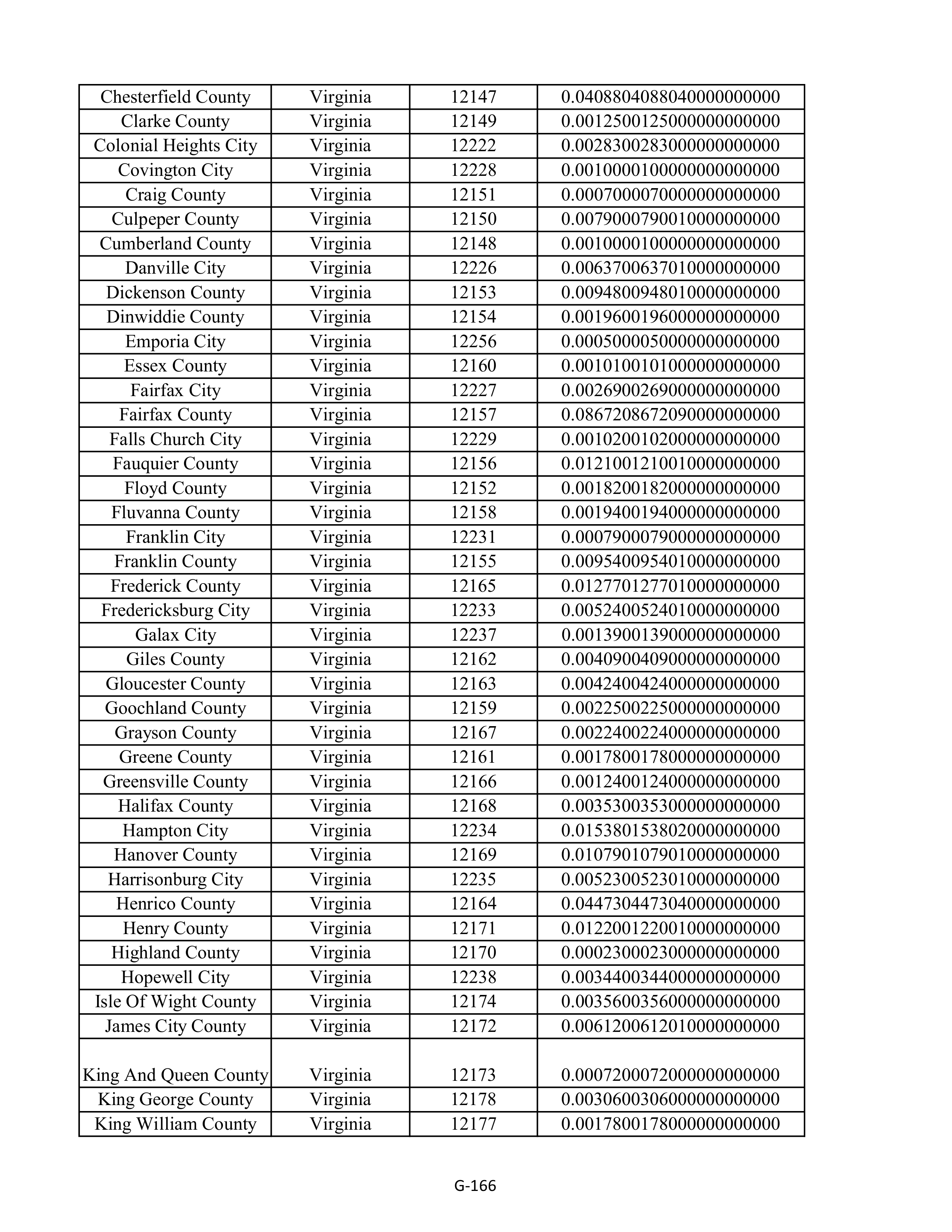 Kroger Multistate Settlement Agreement — page 274