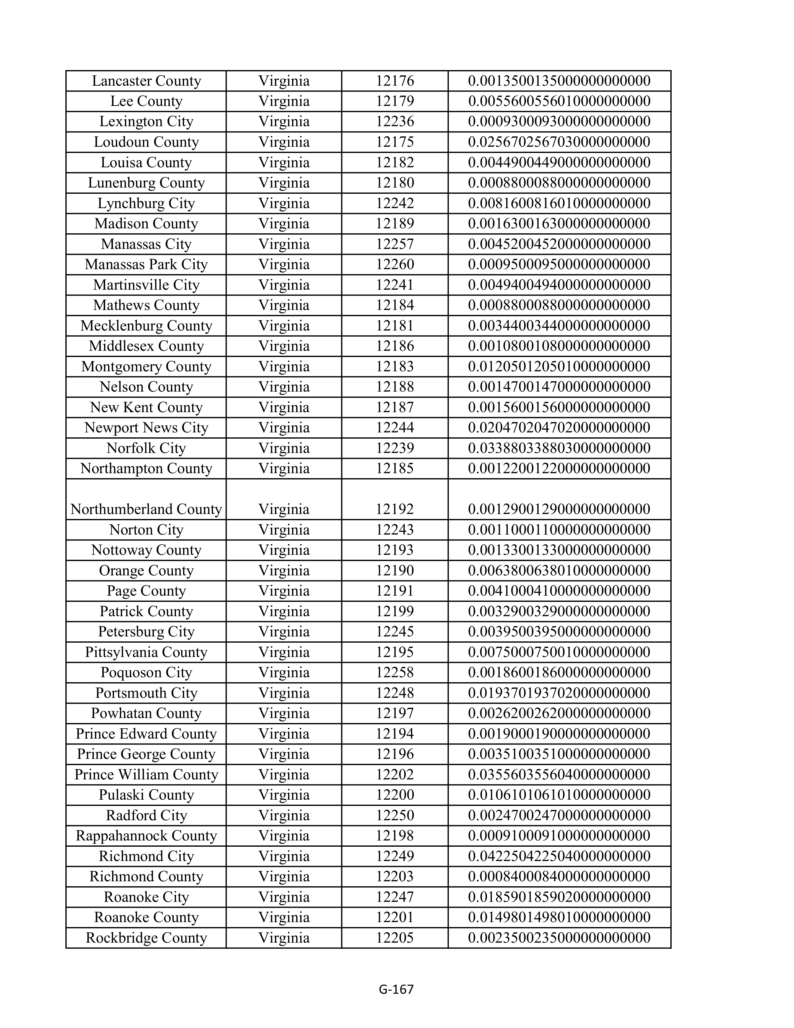 Kroger Multistate Settlement Agreement — page 275