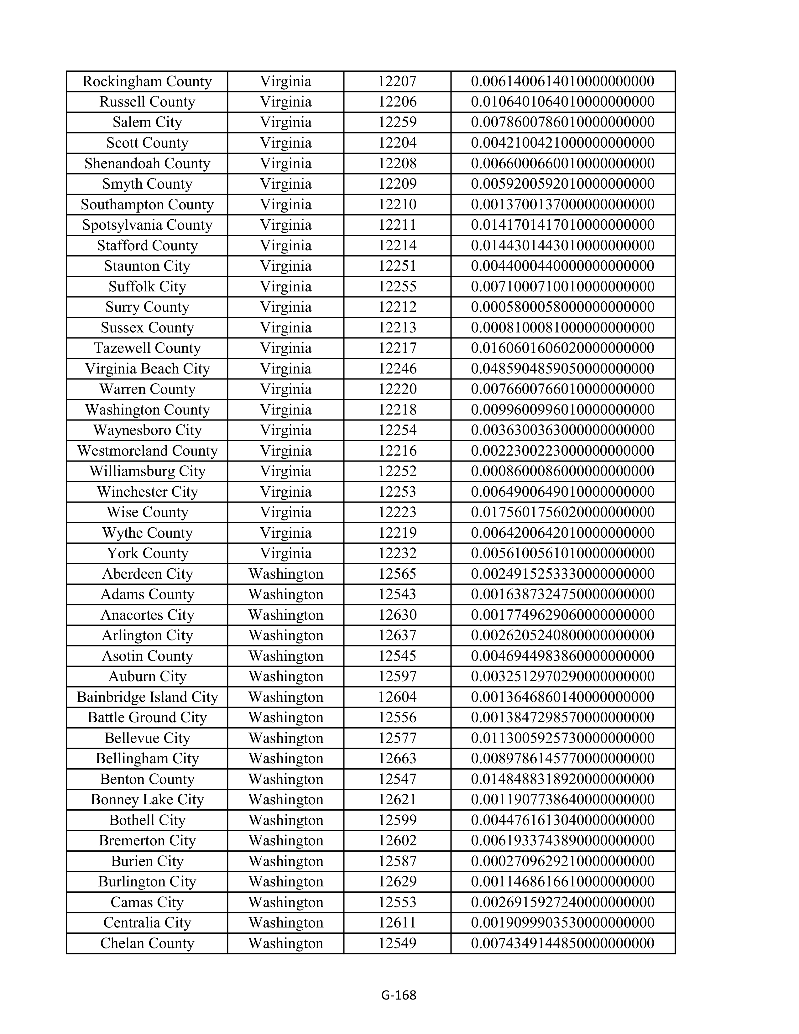 Kroger Multistate Settlement Agreement — page 276