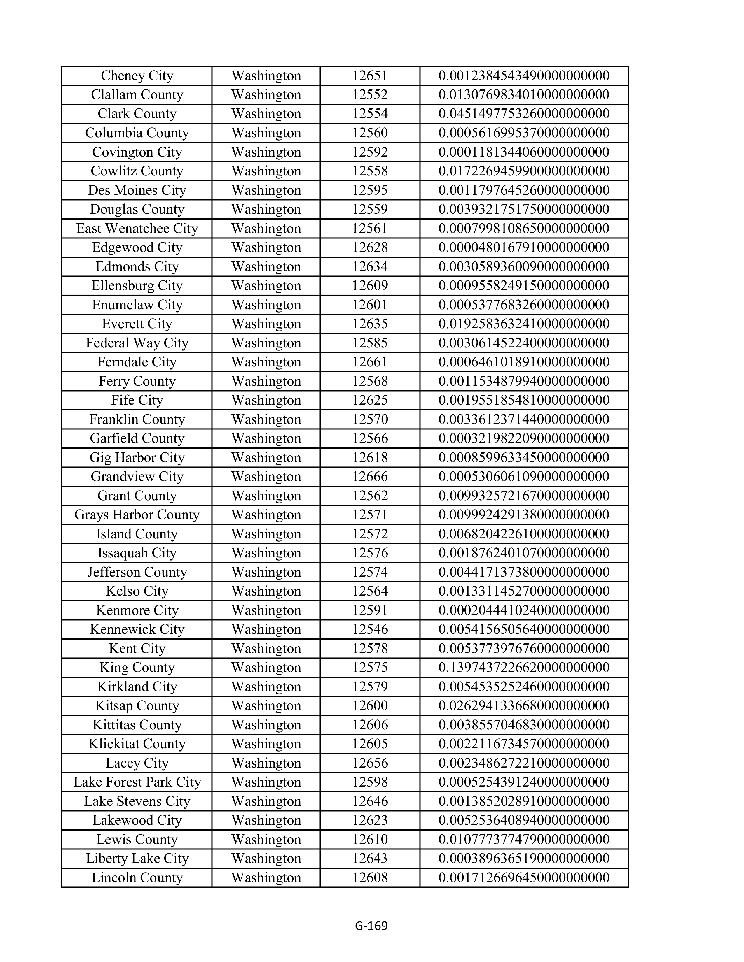 Kroger Multistate Settlement Agreement — page 277