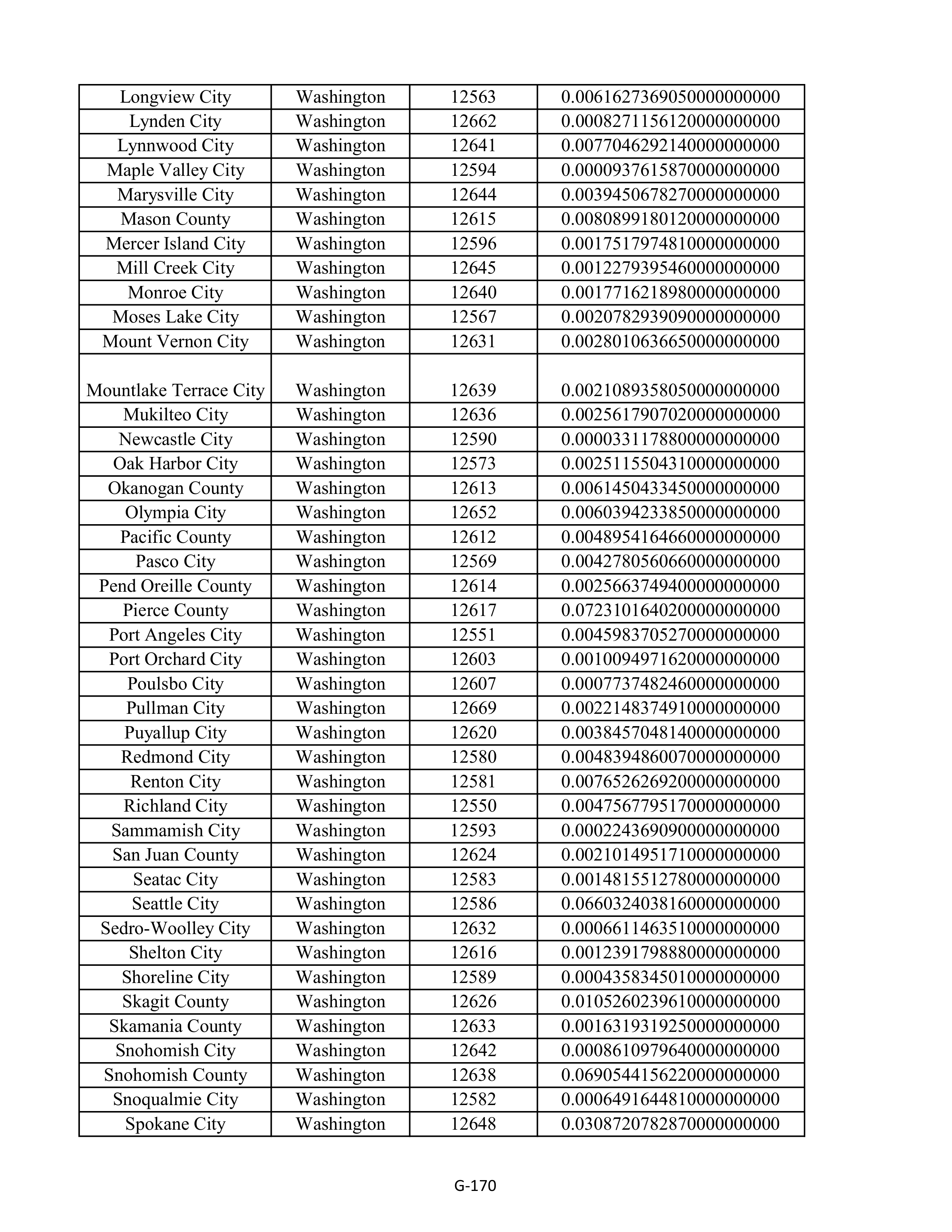 Kroger Multistate Settlement Agreement — page 278