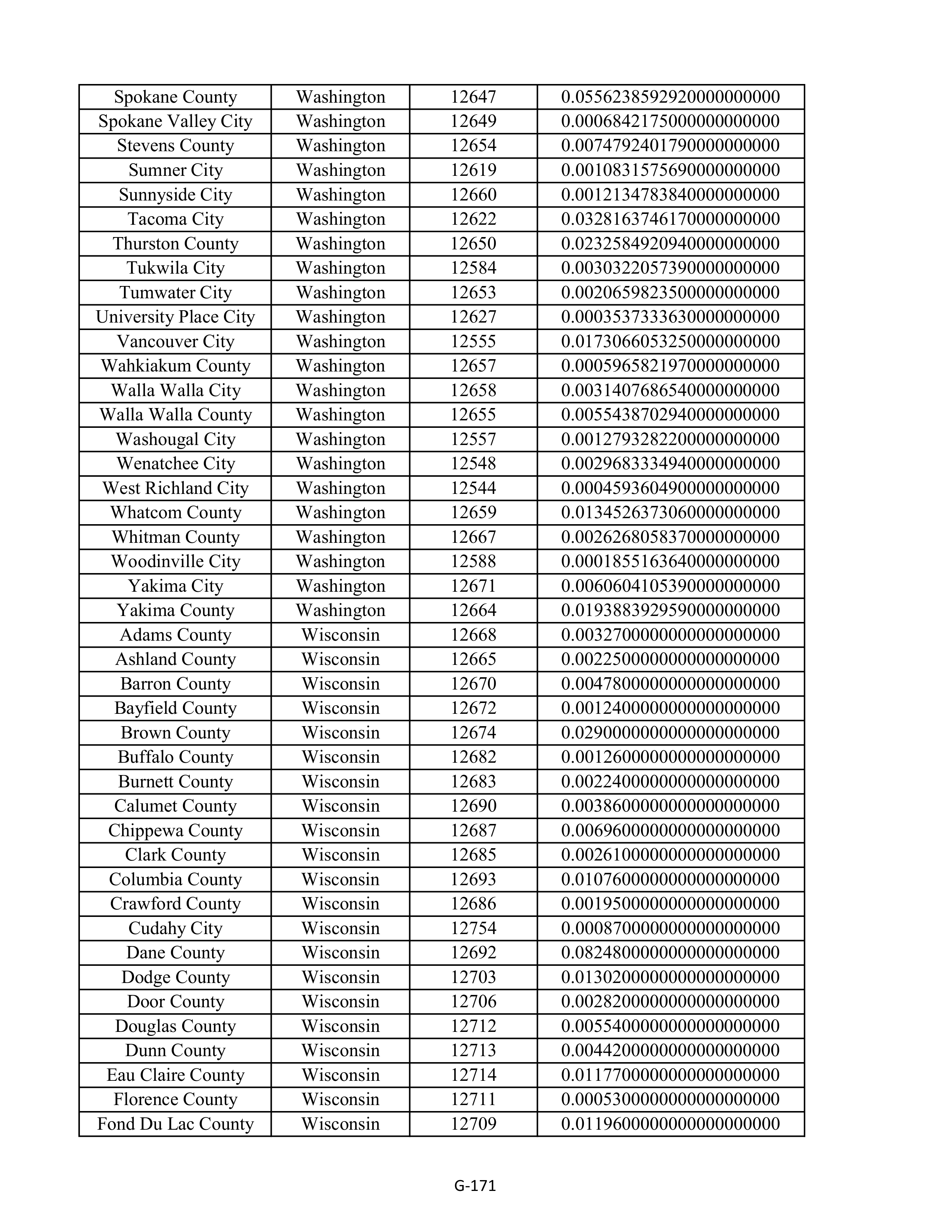 Kroger Multistate Settlement Agreement — page 279