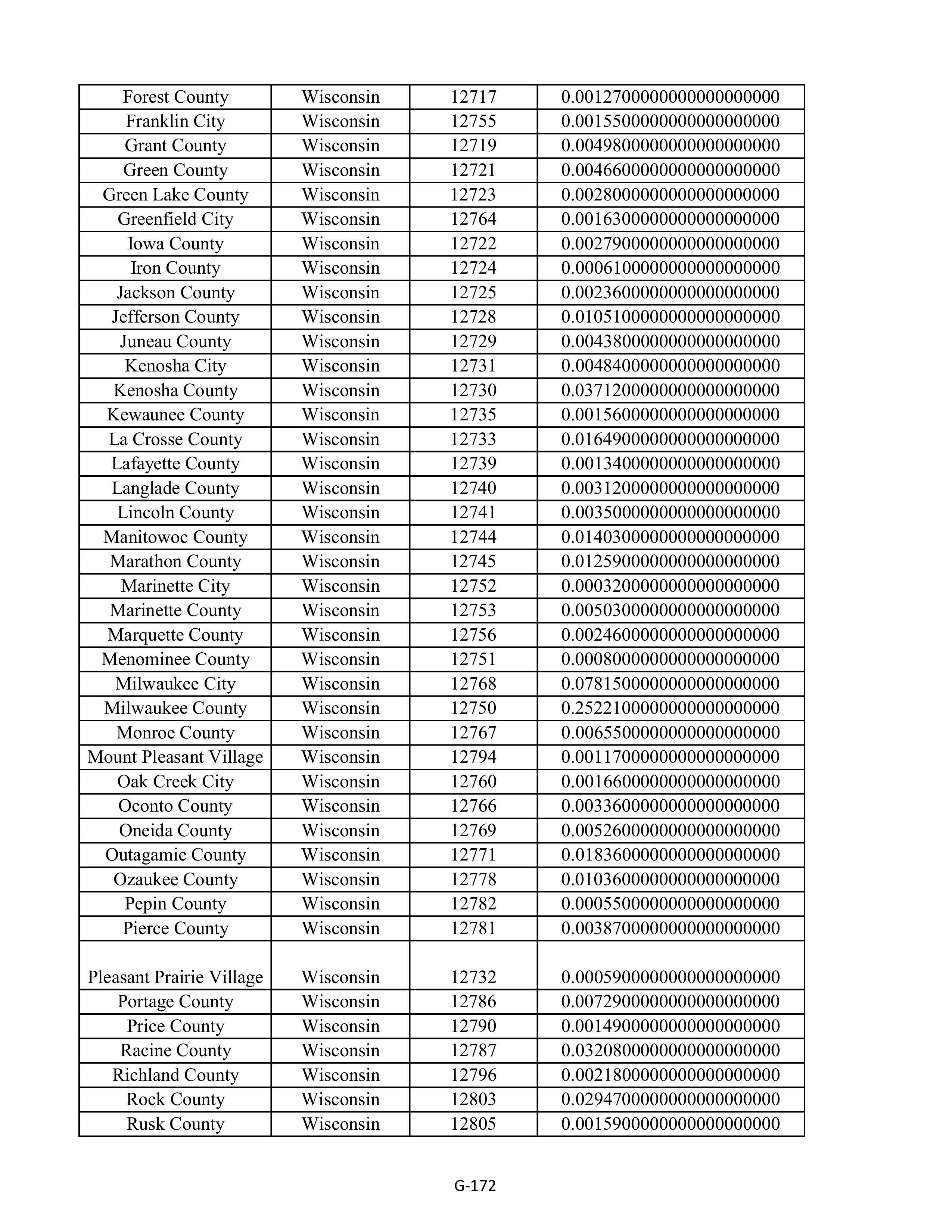 Kroger Multistate Settlement Agreement — page 280