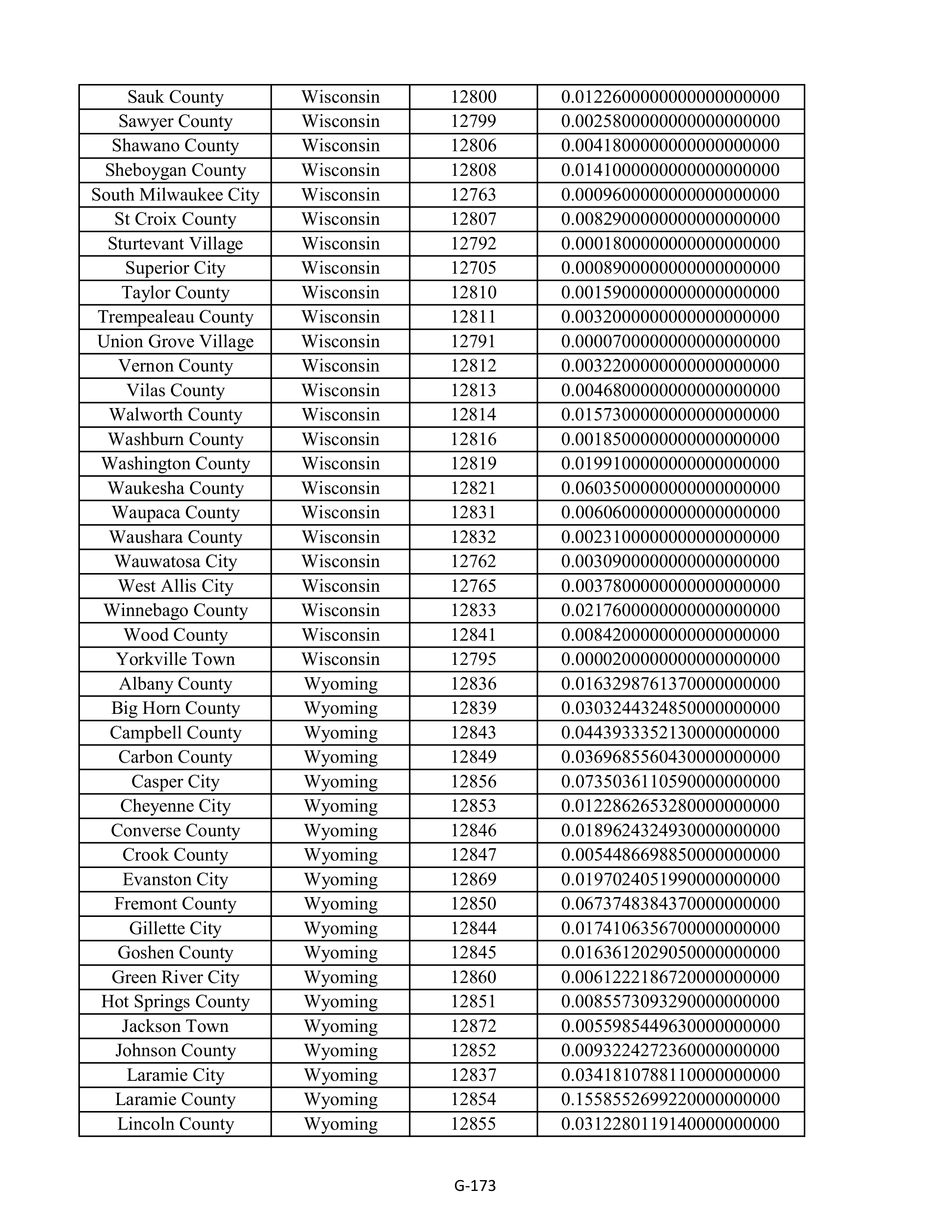 Kroger Multistate Settlement Agreement — page 281