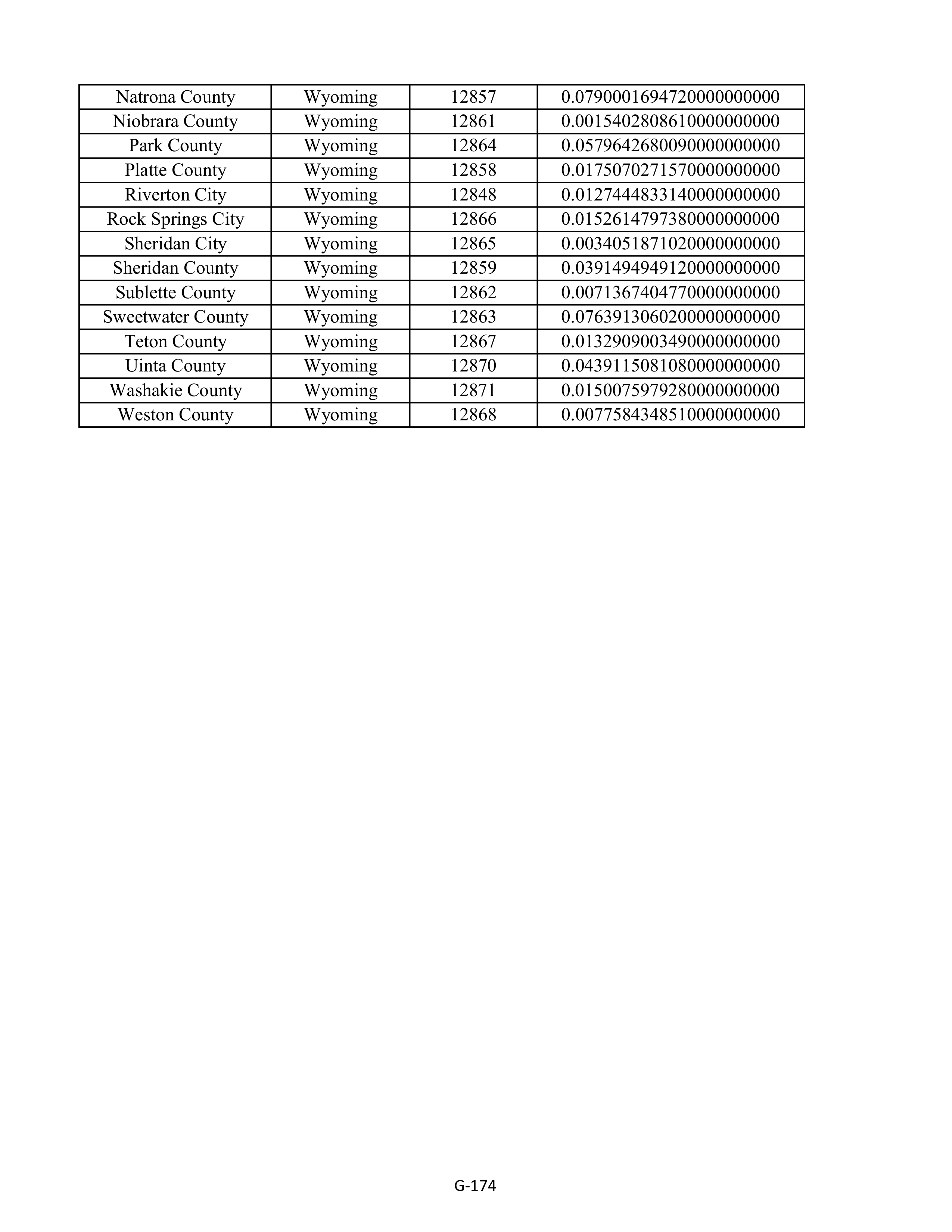 Kroger Multistate Settlement Agreement — page 282