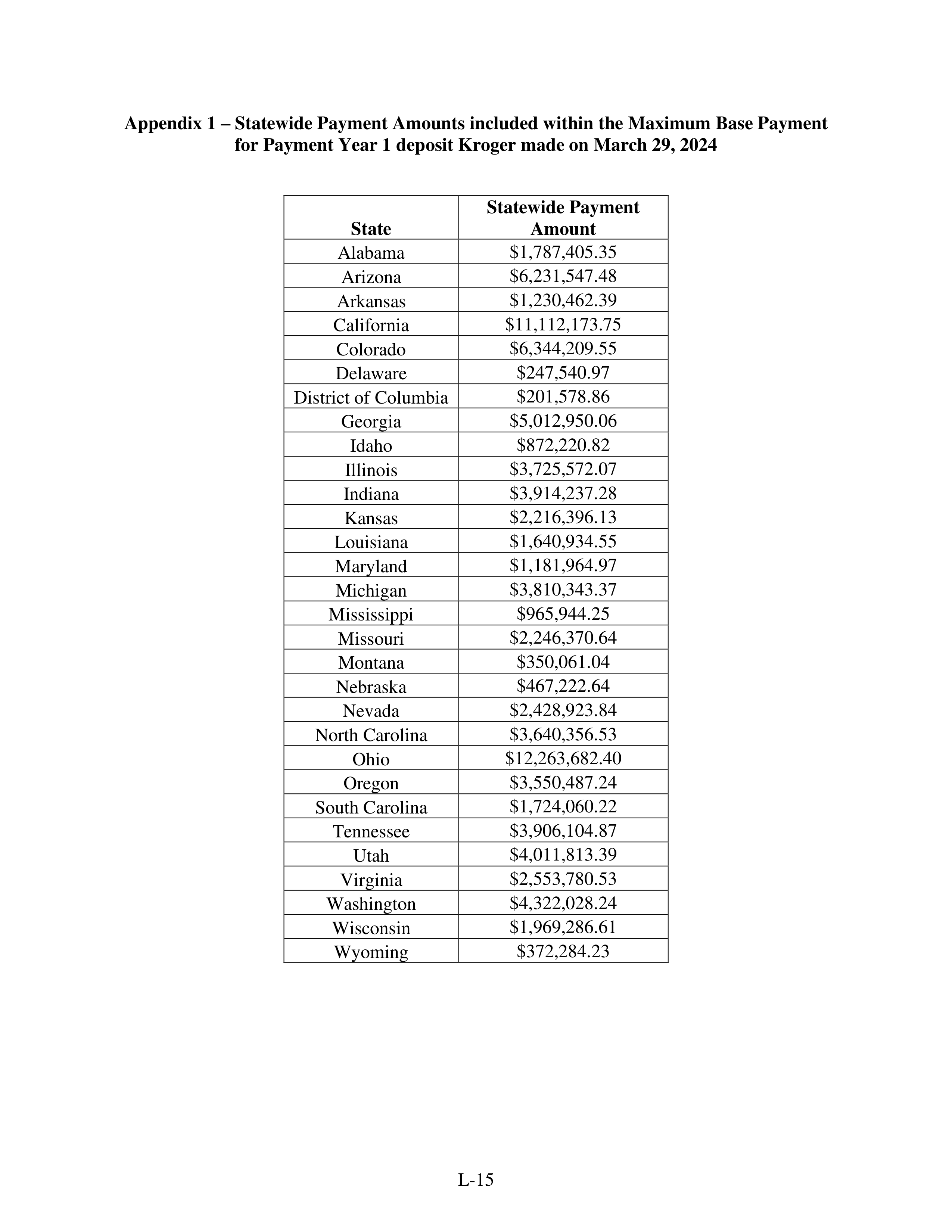 Kroger Multistate Settlement Agreement — page 368