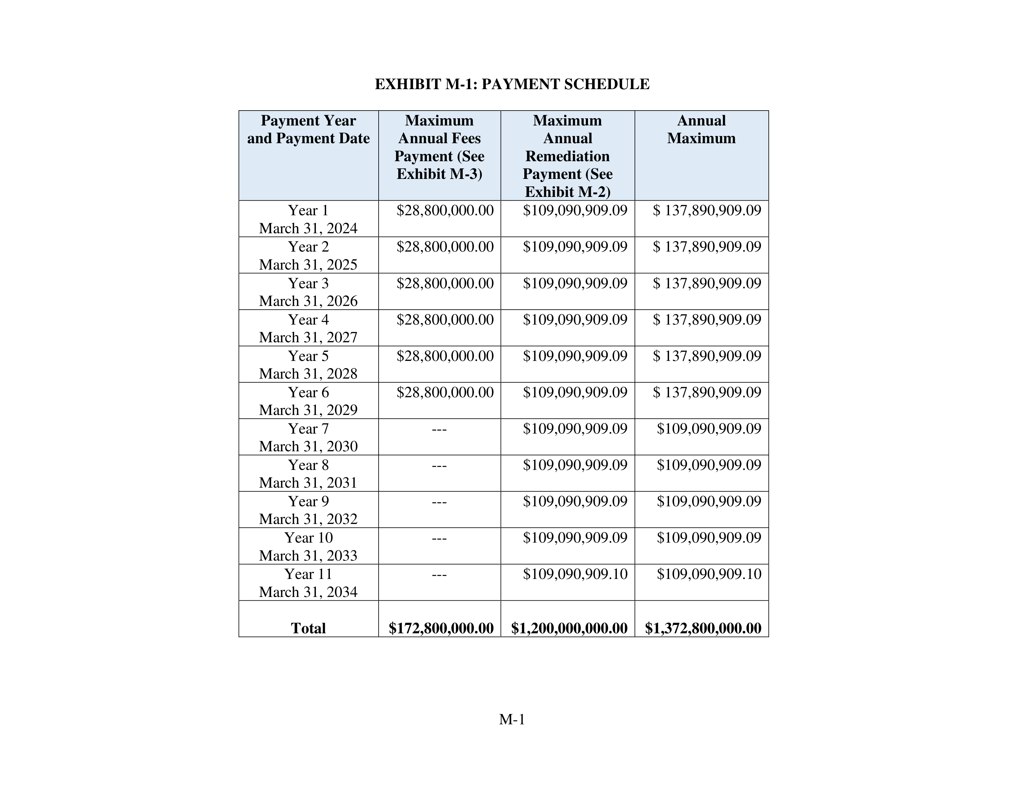 Kroger Multistate Settlement Agreement — page 369