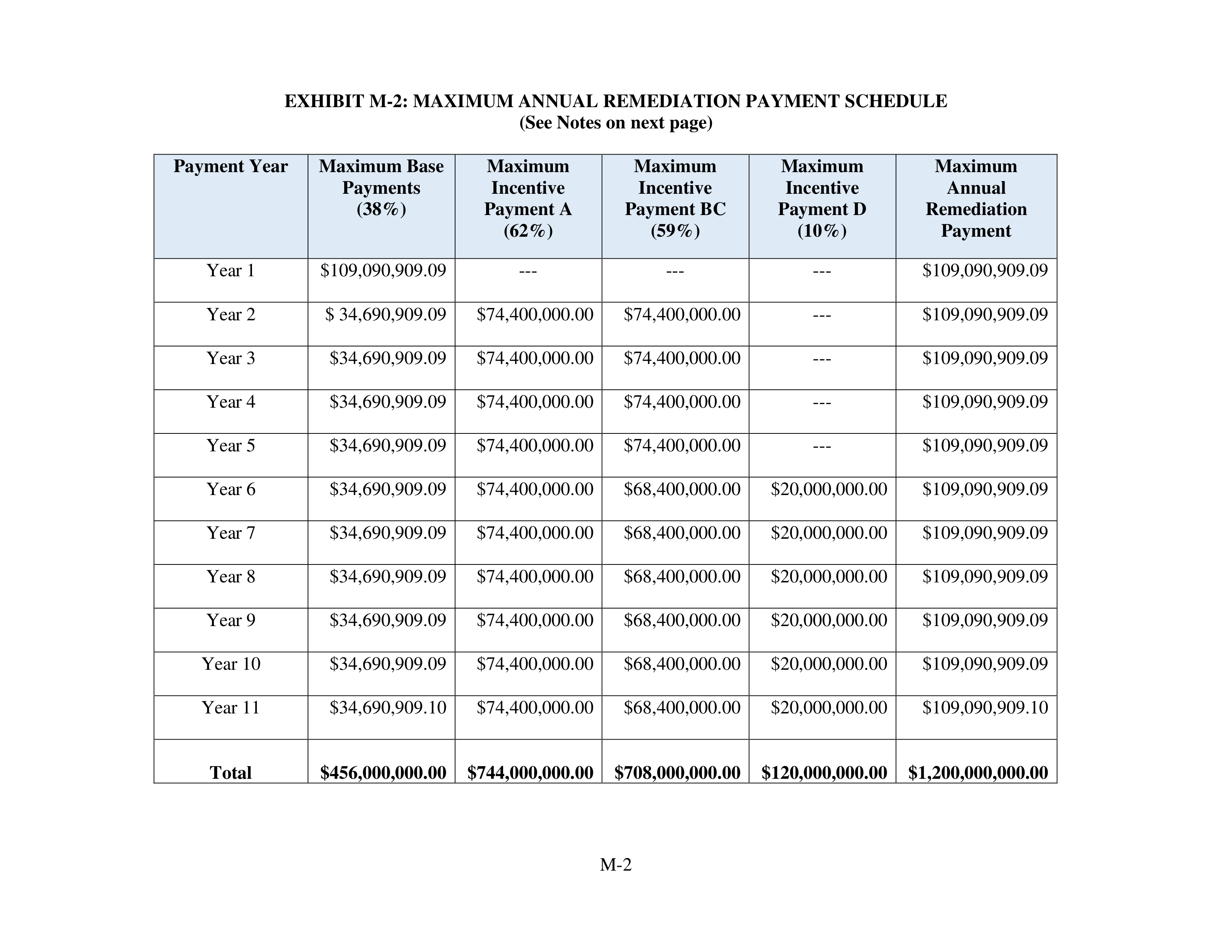 Kroger Multistate Settlement Agreement — page 370